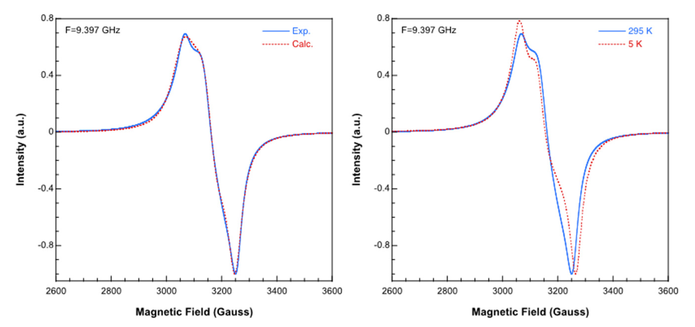 Crystals 11 00048 g006