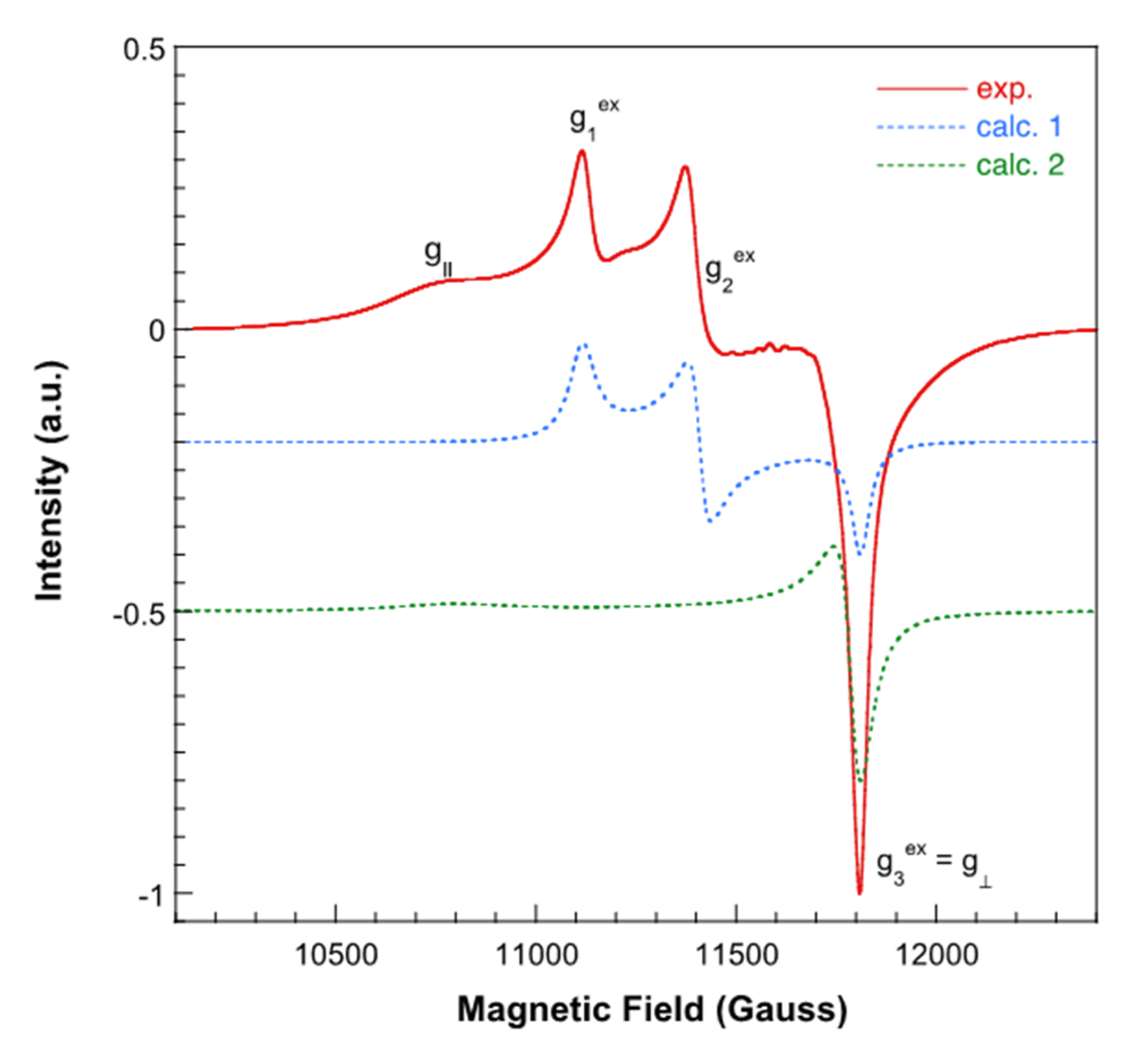 Crystals 11 00048 g007