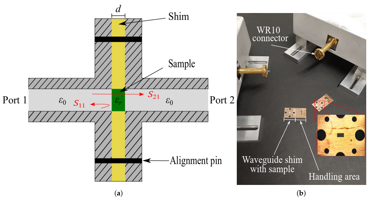 Crystals 11 00063 g003