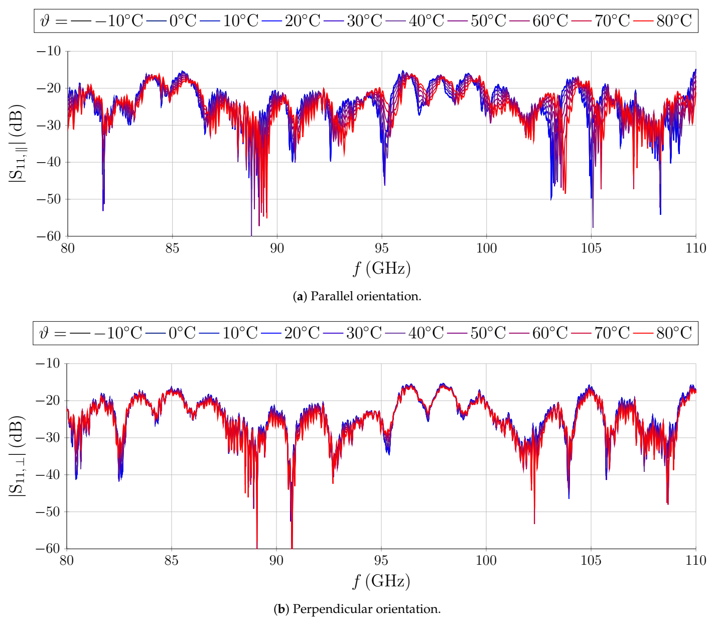 Crystals 11 00063 g008