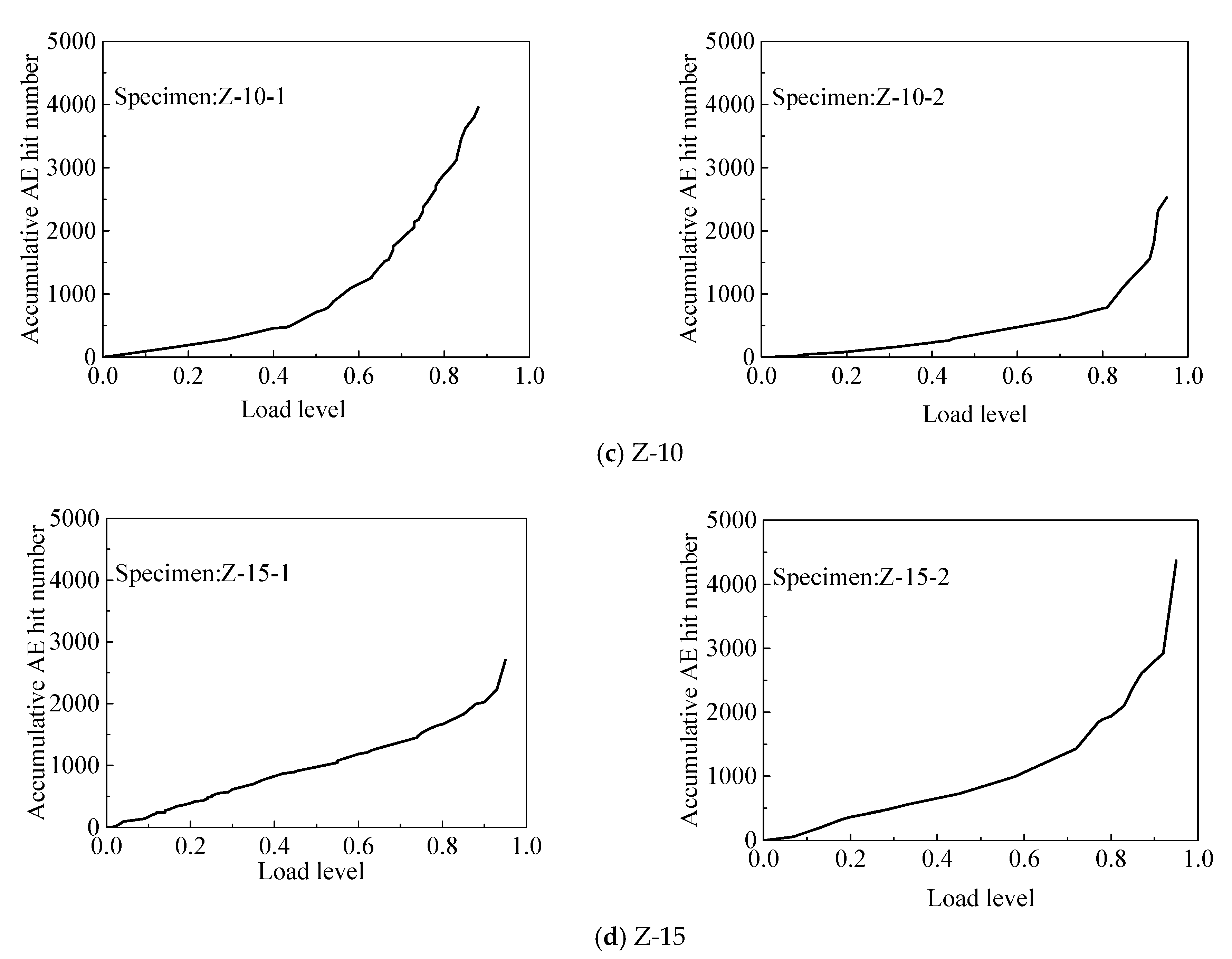 Crystals 11 00067 g005b