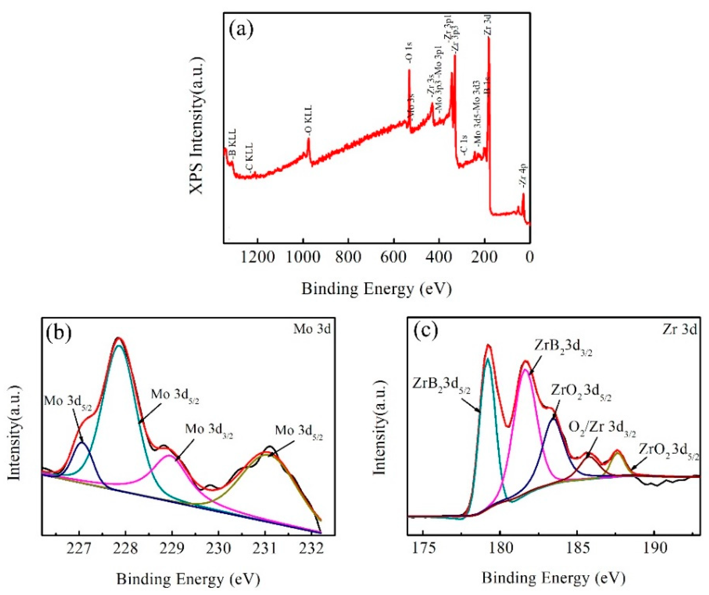 Crystals 11 00069 g007