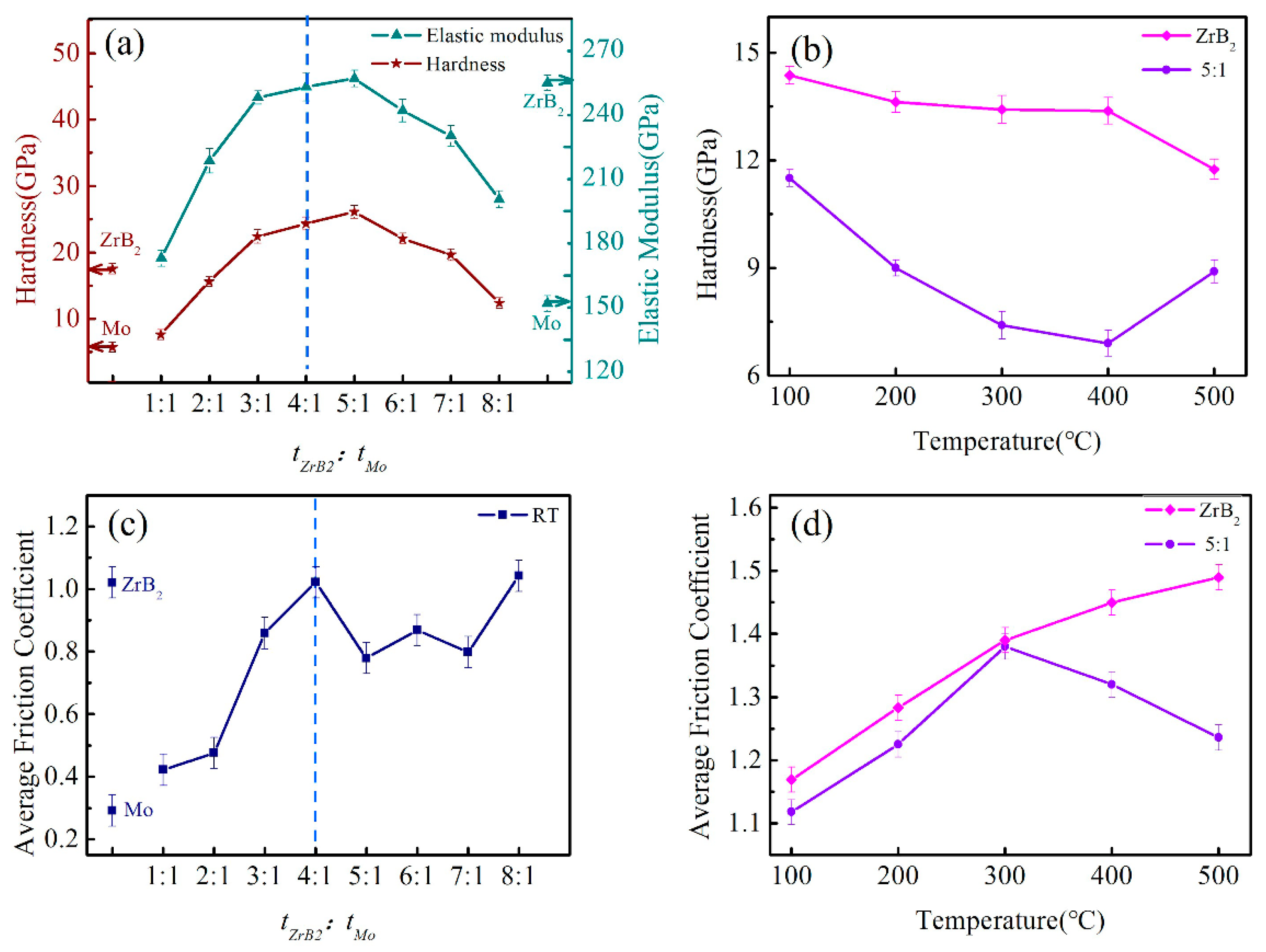 Crystals 11 00069 g008