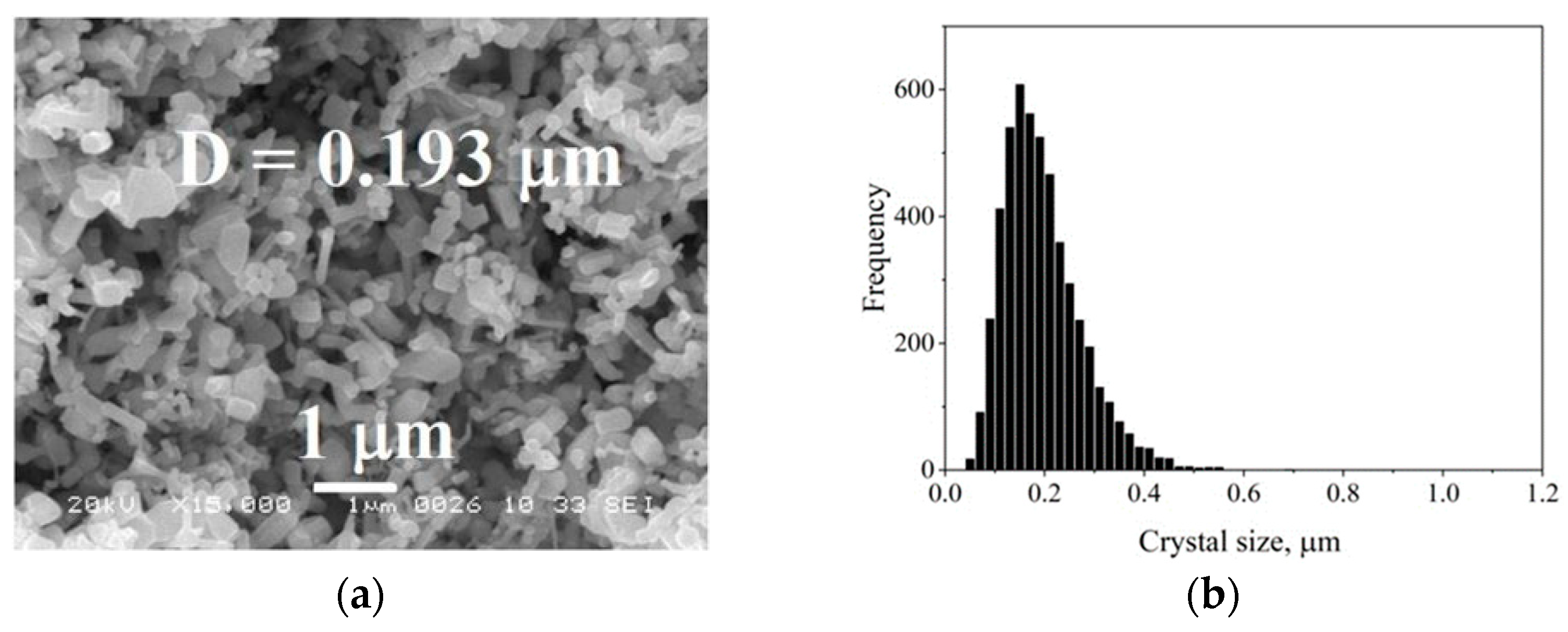 Crystals 11 00071 g003