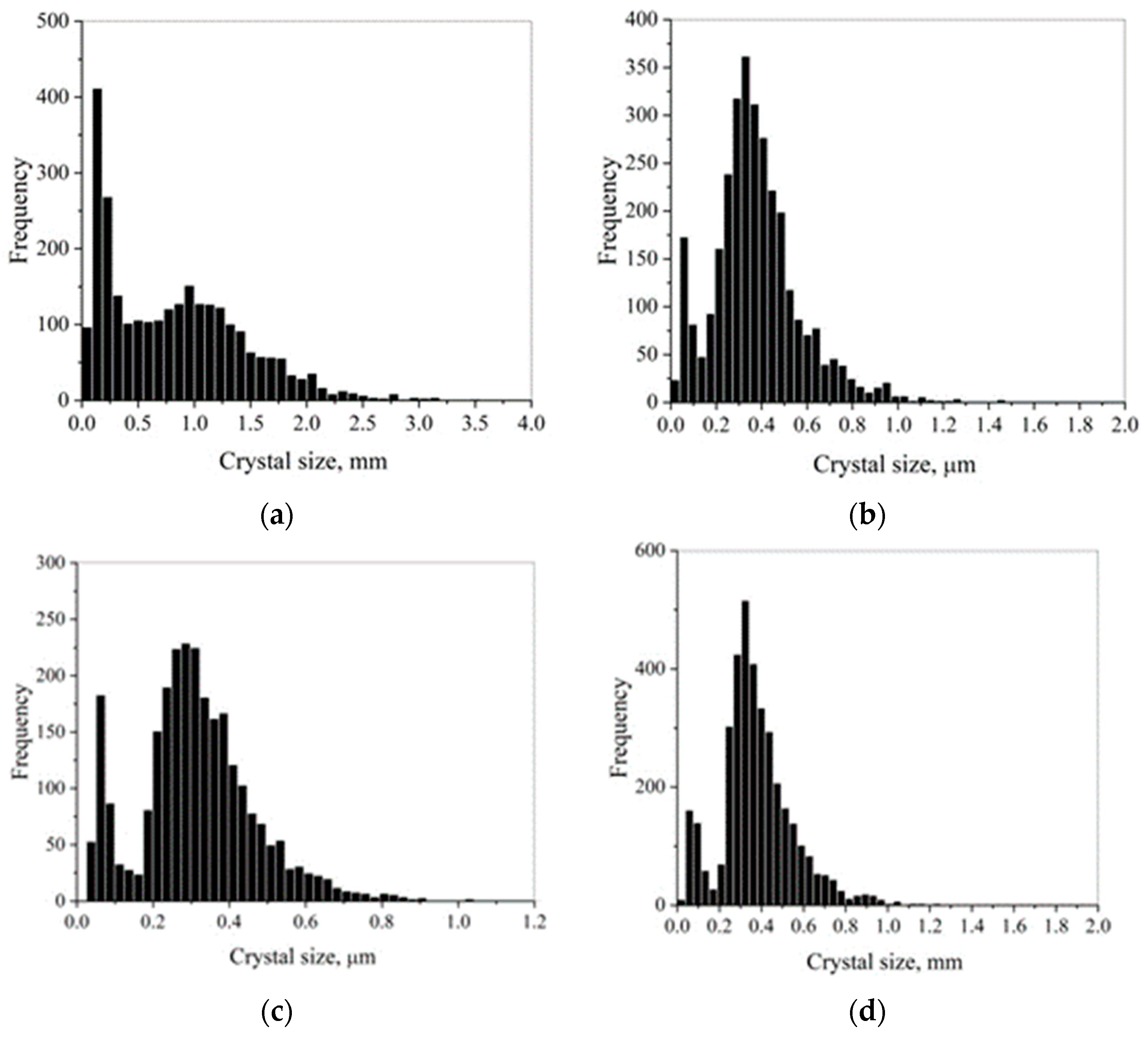 Crystals 11 00071 g006