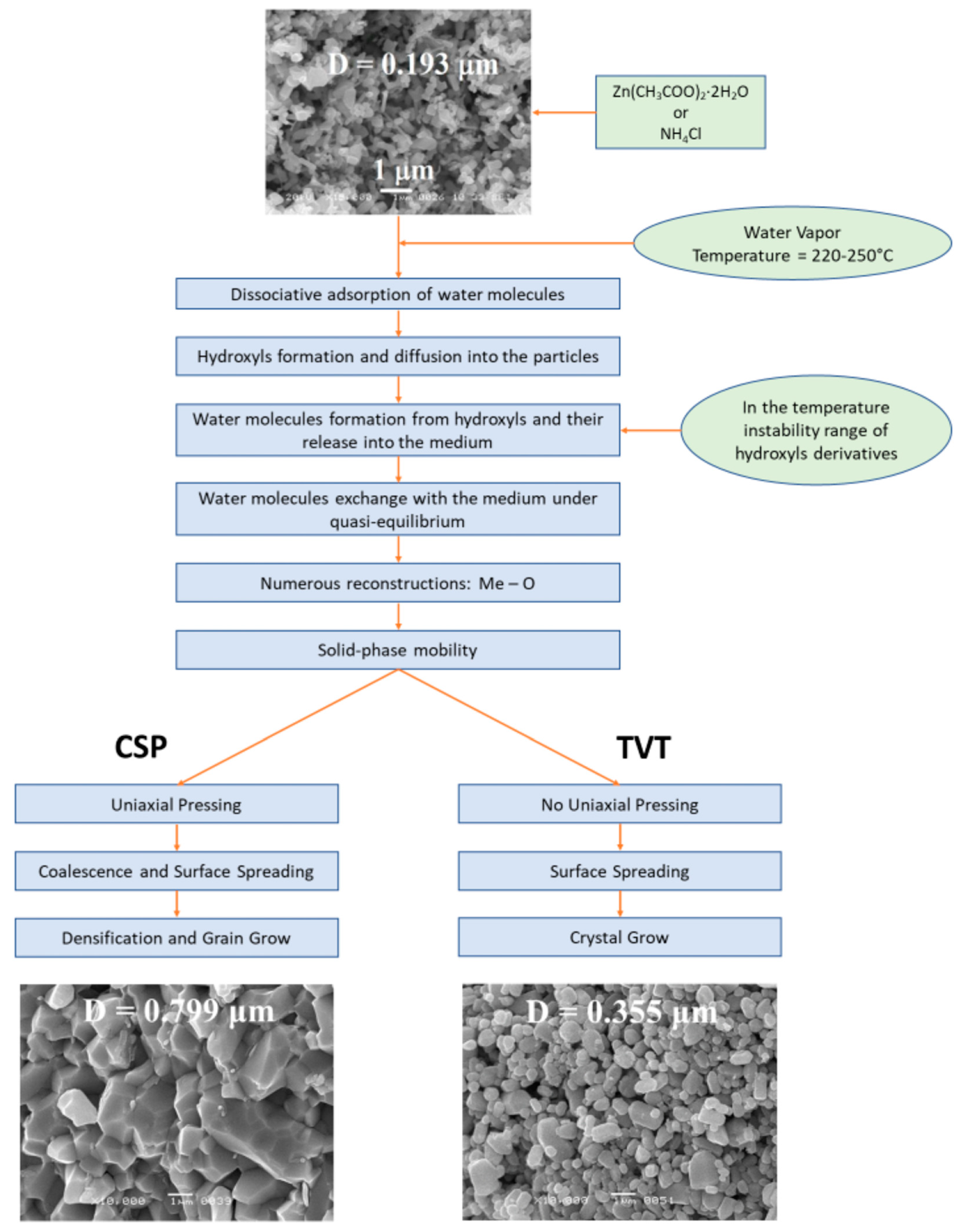 Crystals 11 00071 g008
