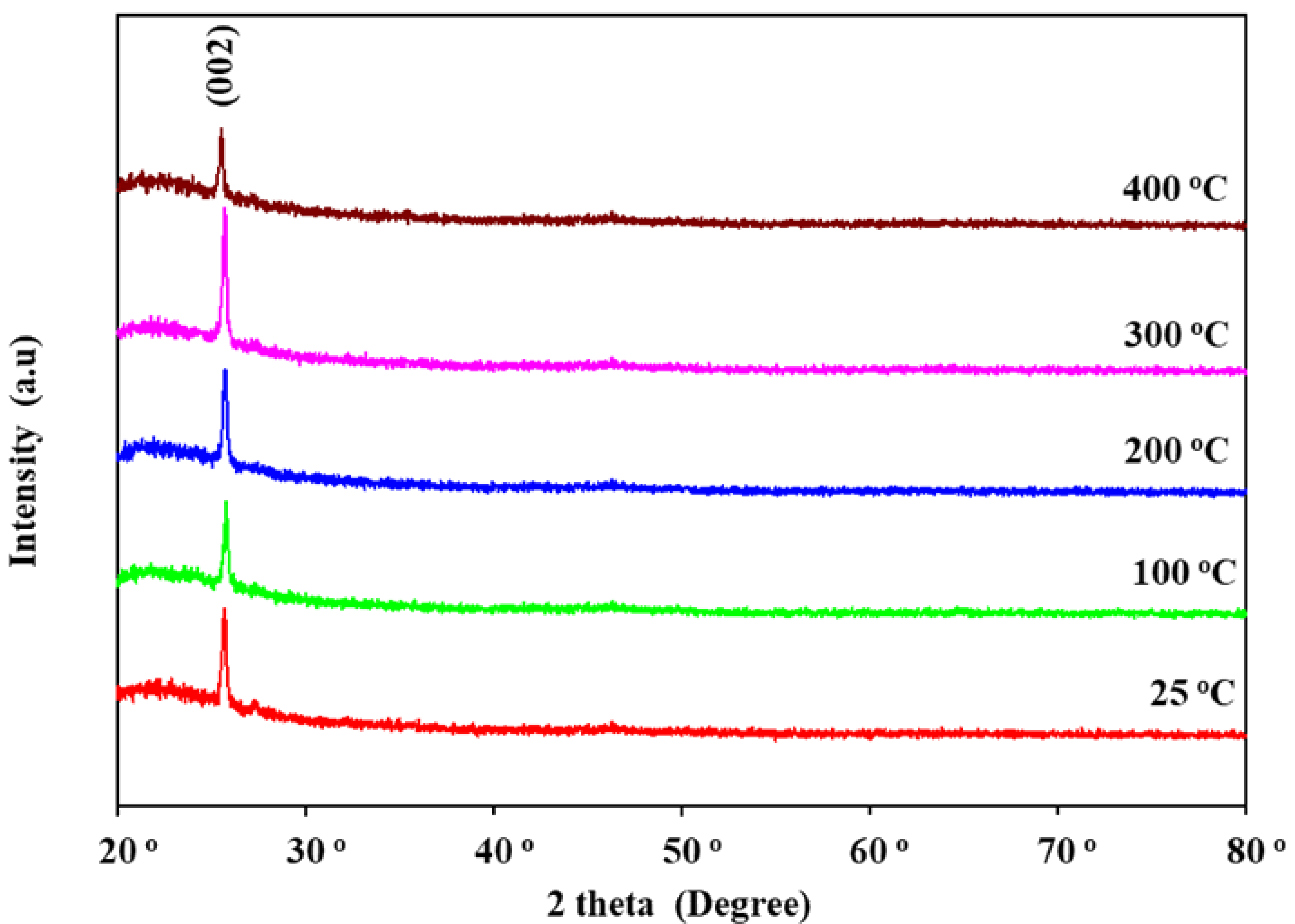 Crystals 11 00073 g002