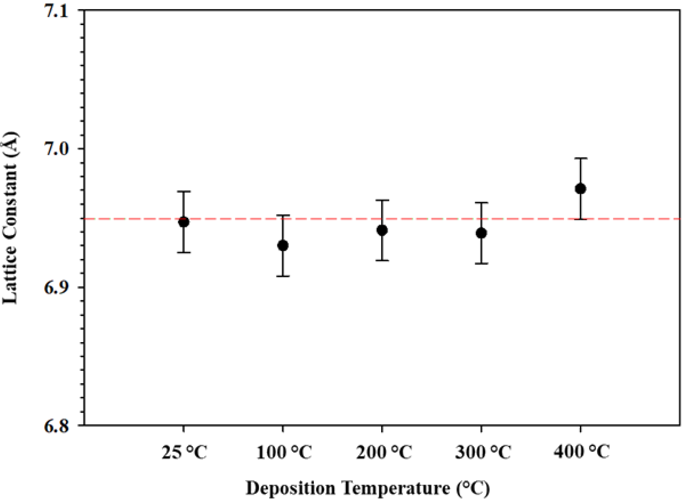 Crystals 11 00073 g003