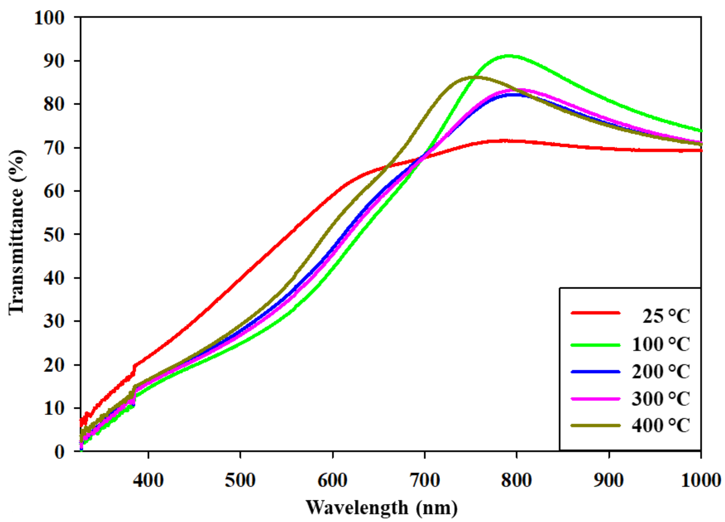 Crystals 11 00073 g007