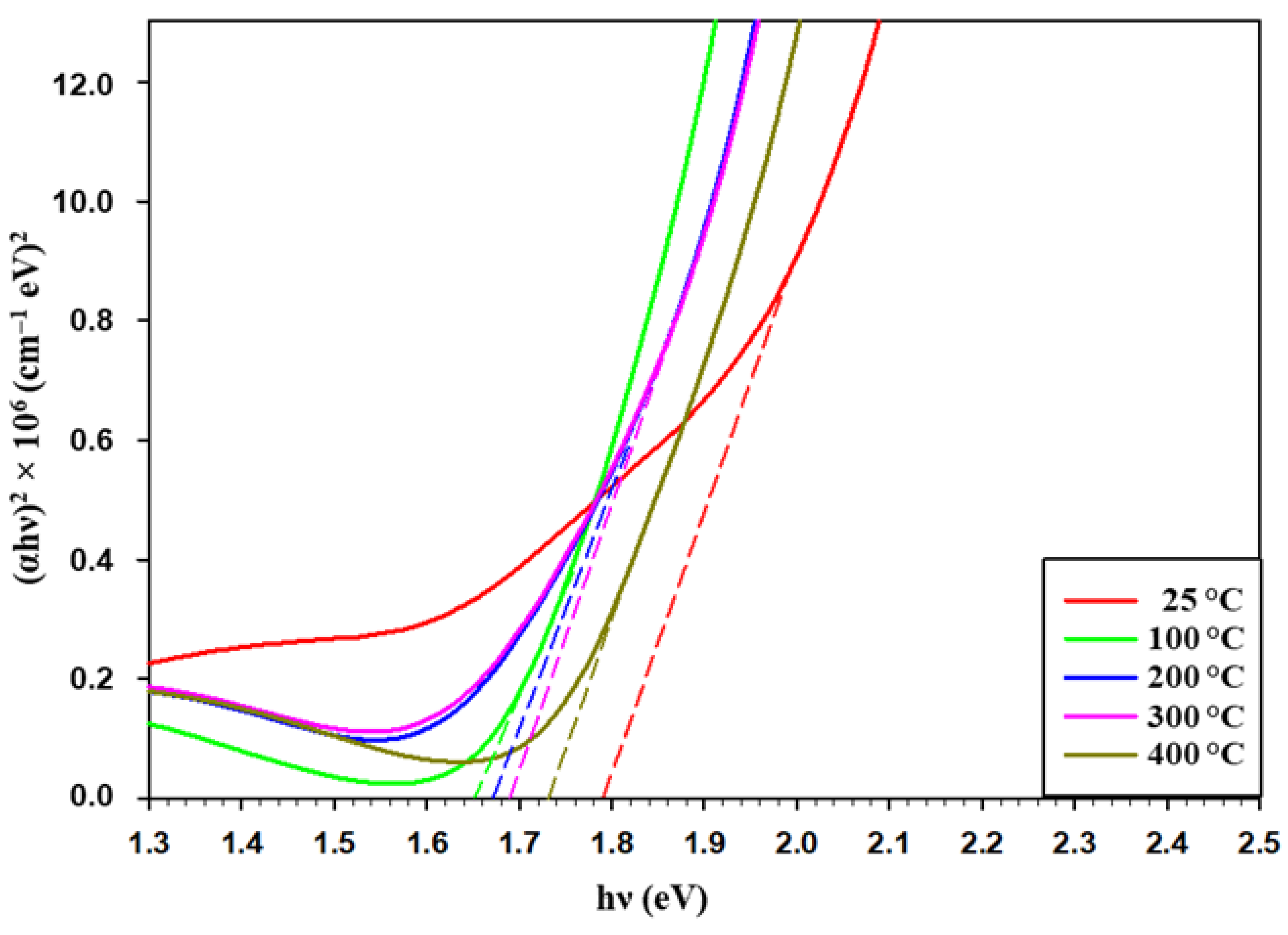 Crystals 11 00073 g008