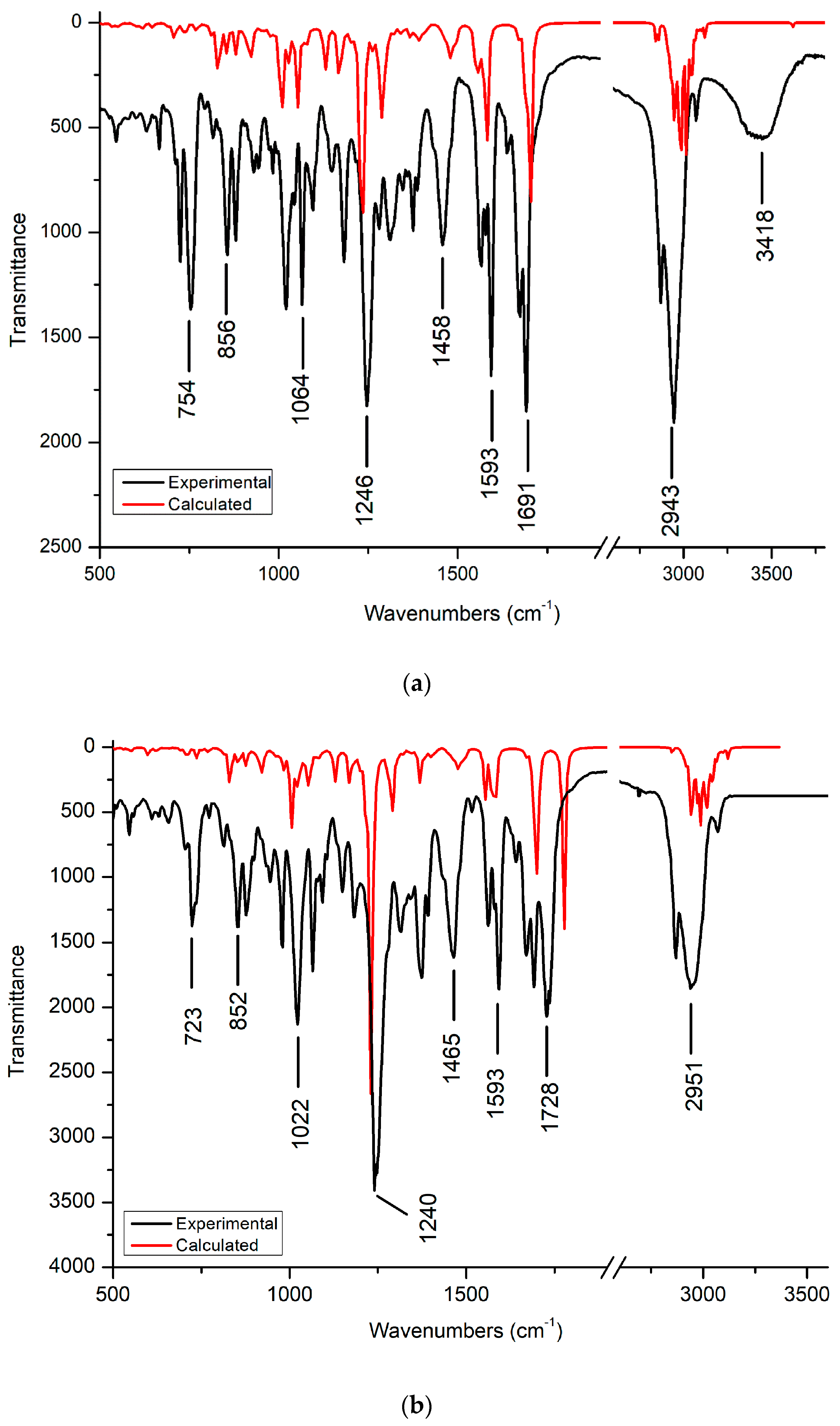 Crystals 11 00076 g005a