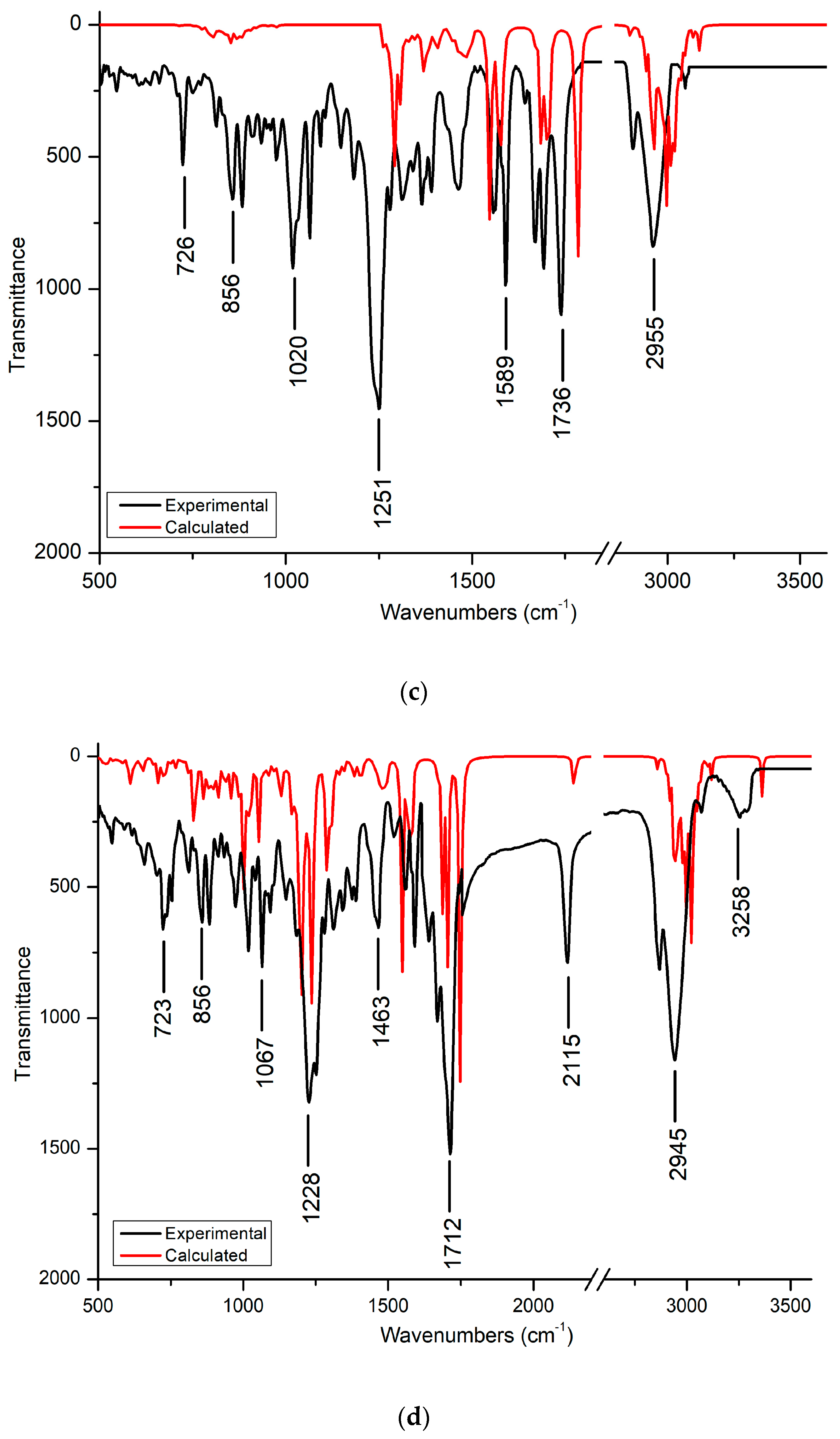 Crystals 11 00076 g005b