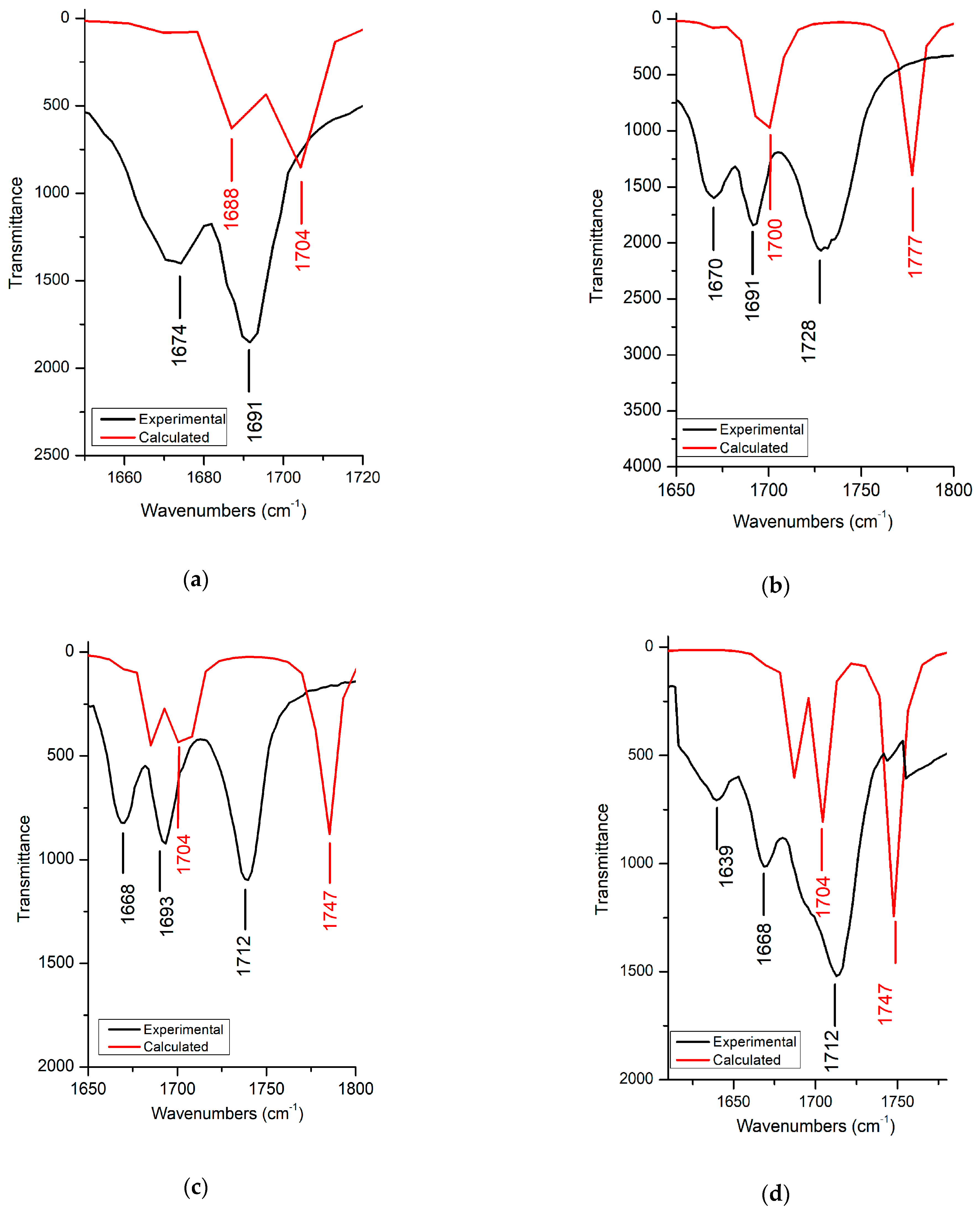 Crystals 11 00076 g006