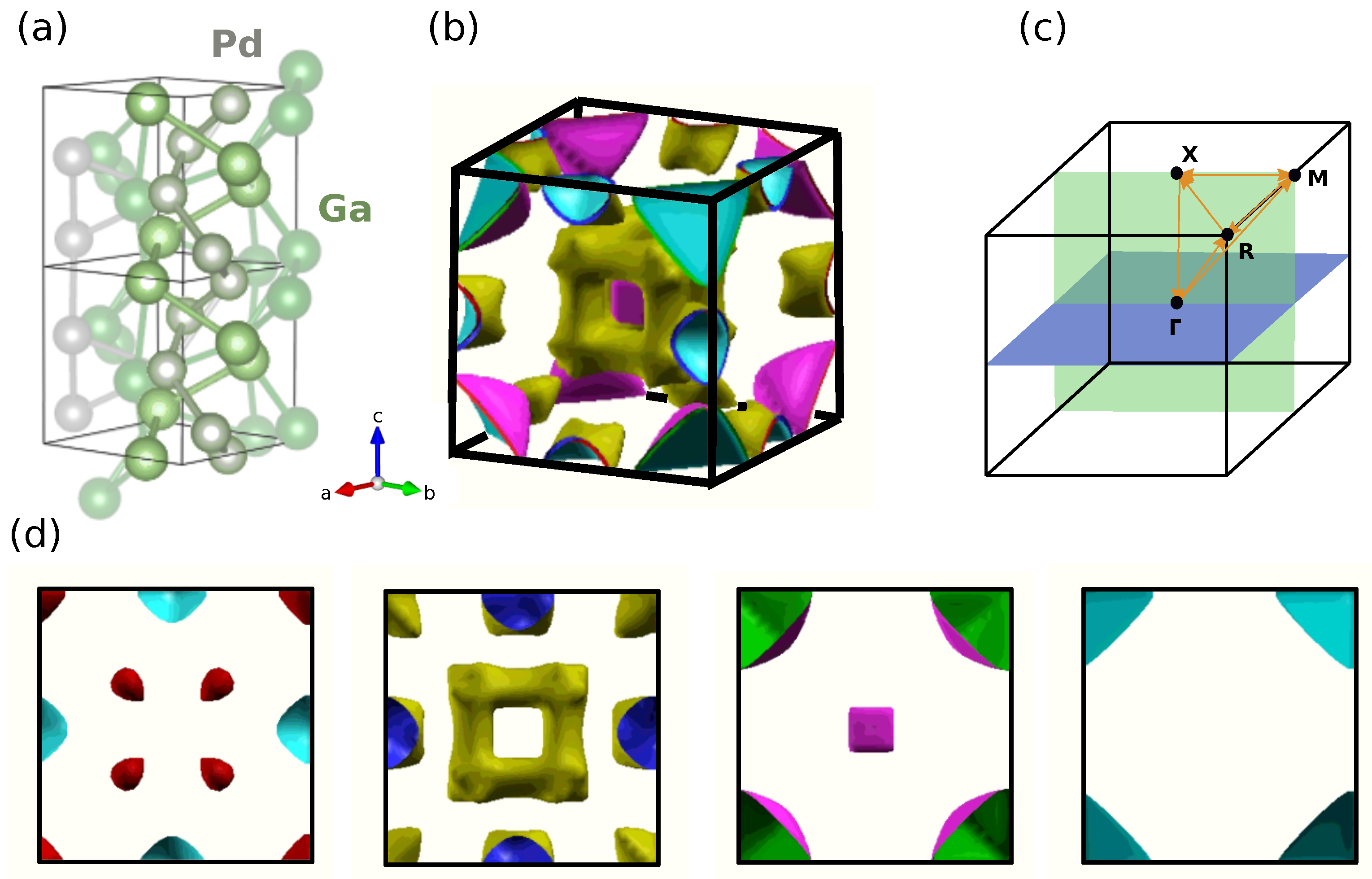 Crystals 11 00080 g001
