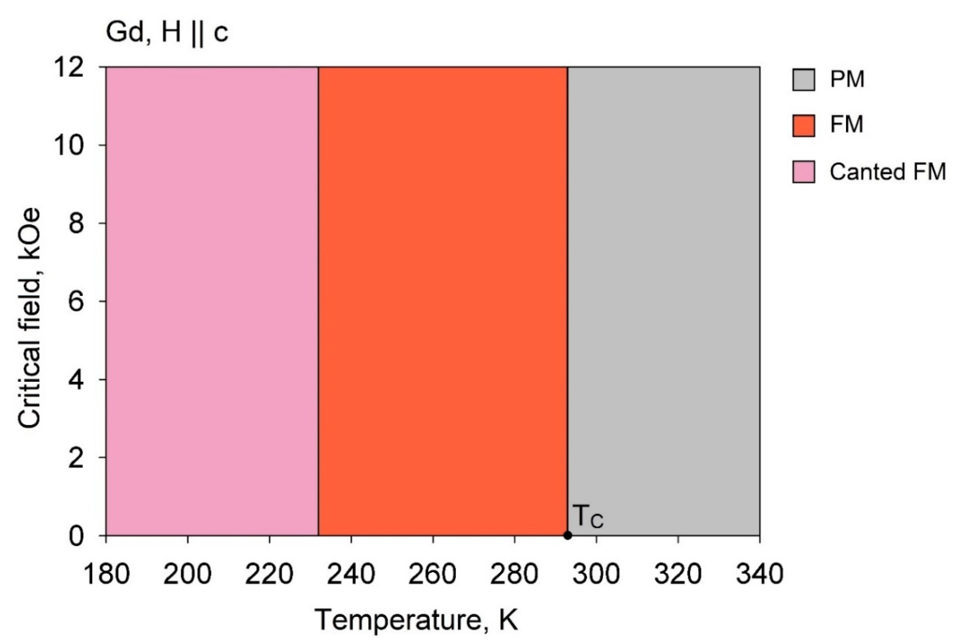 Crystals 11 00082 g002