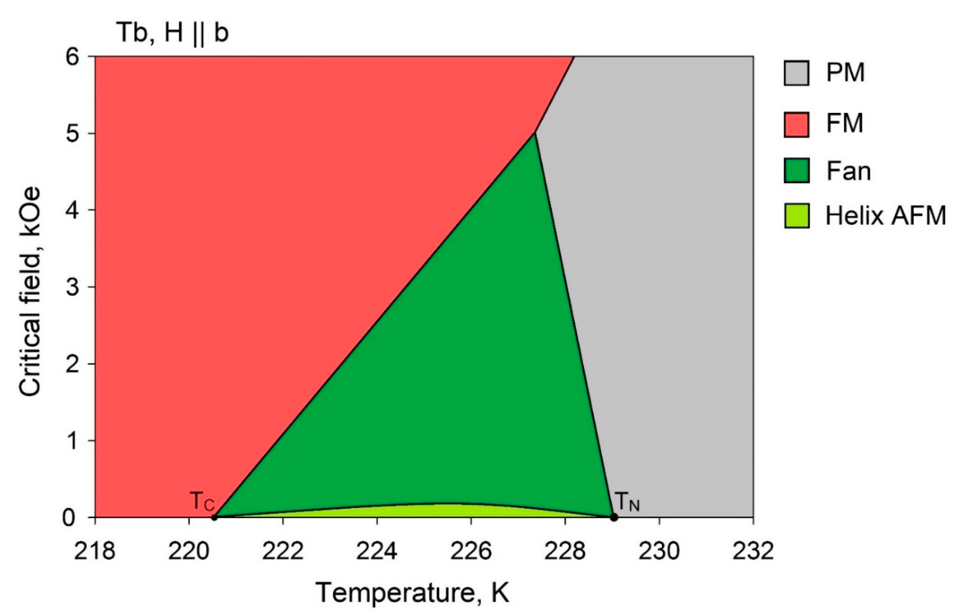 Crystals 11 00082 g003