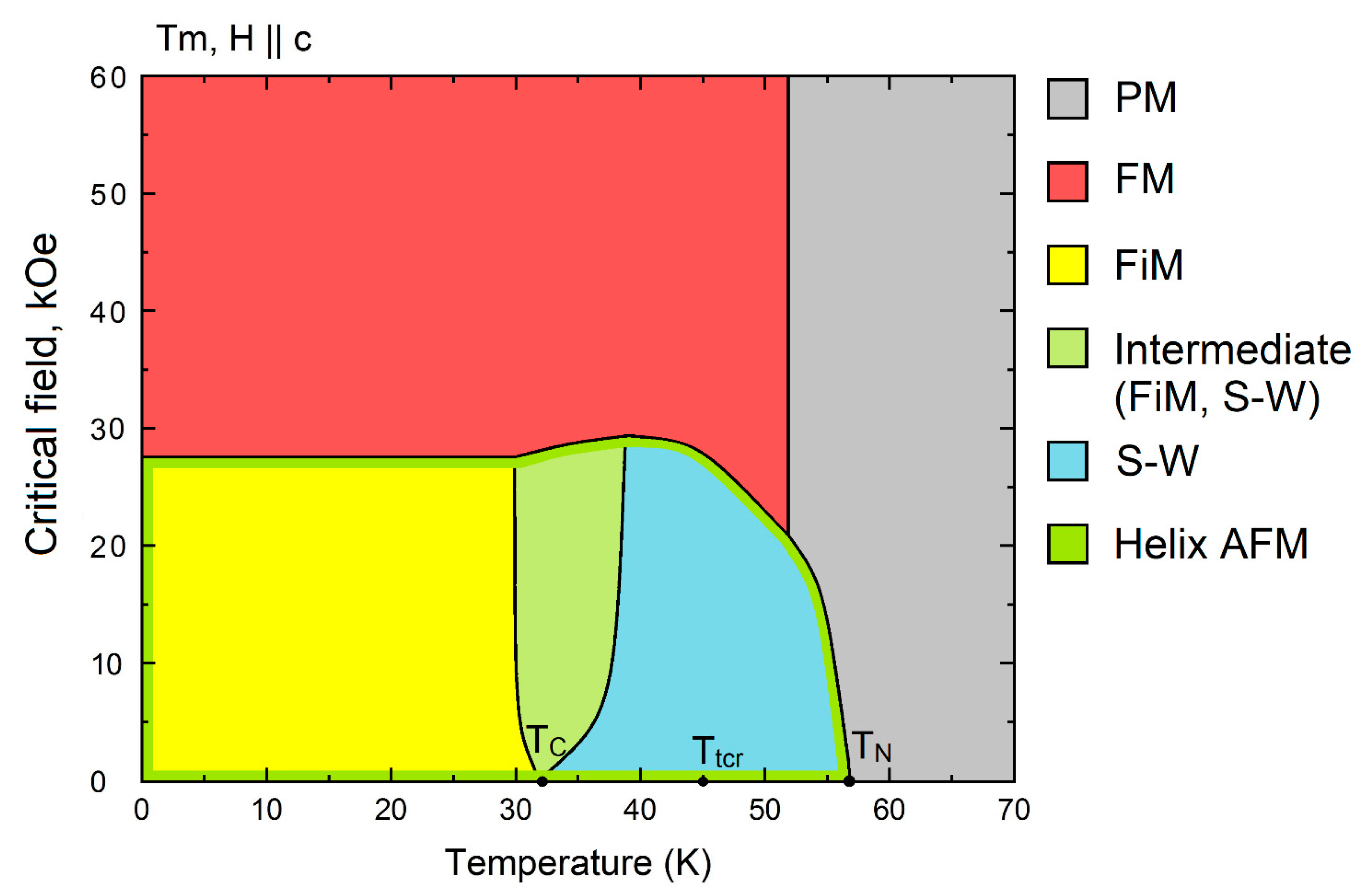 Crystals 11 00082 g007