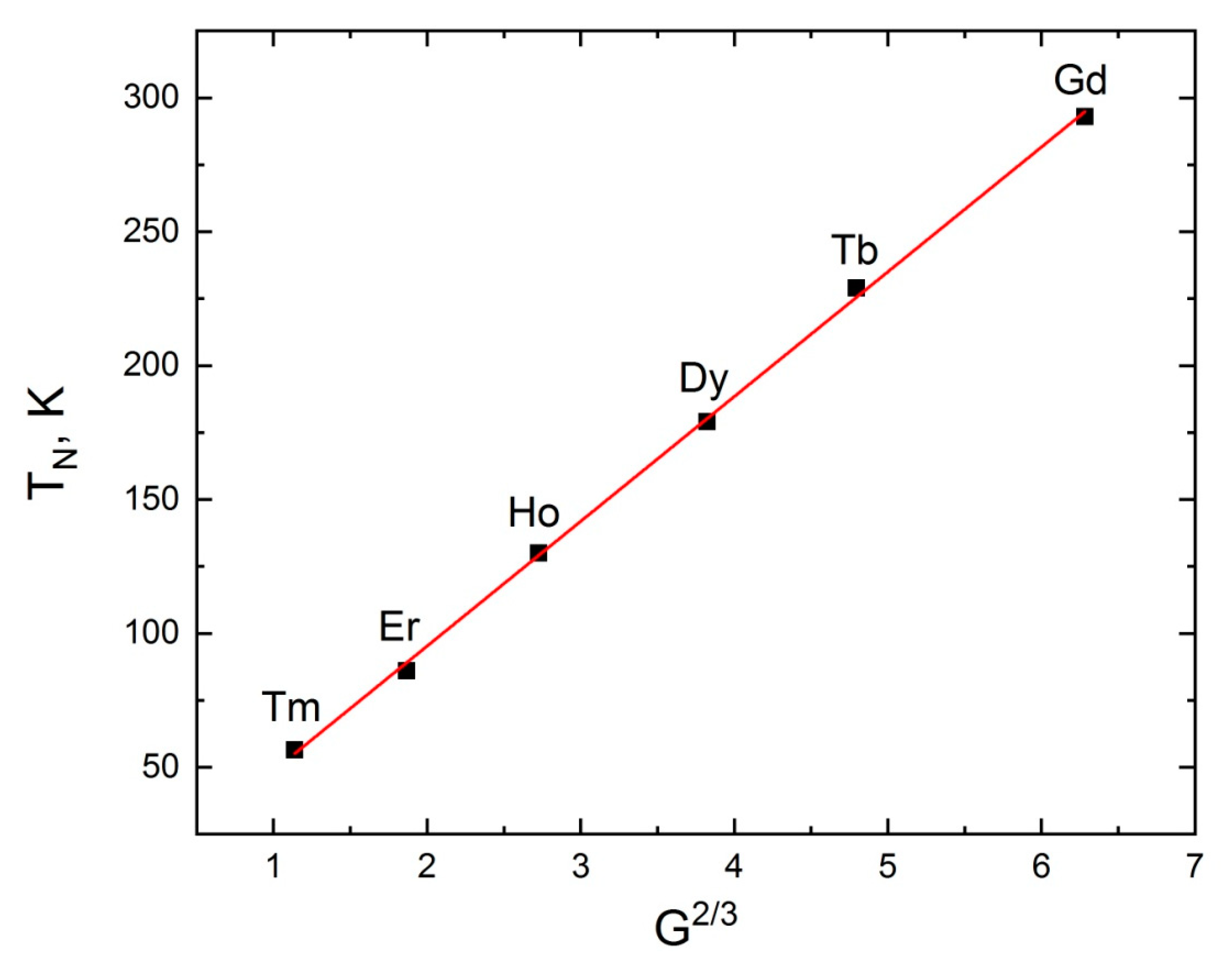 Crystals 11 00082 g008