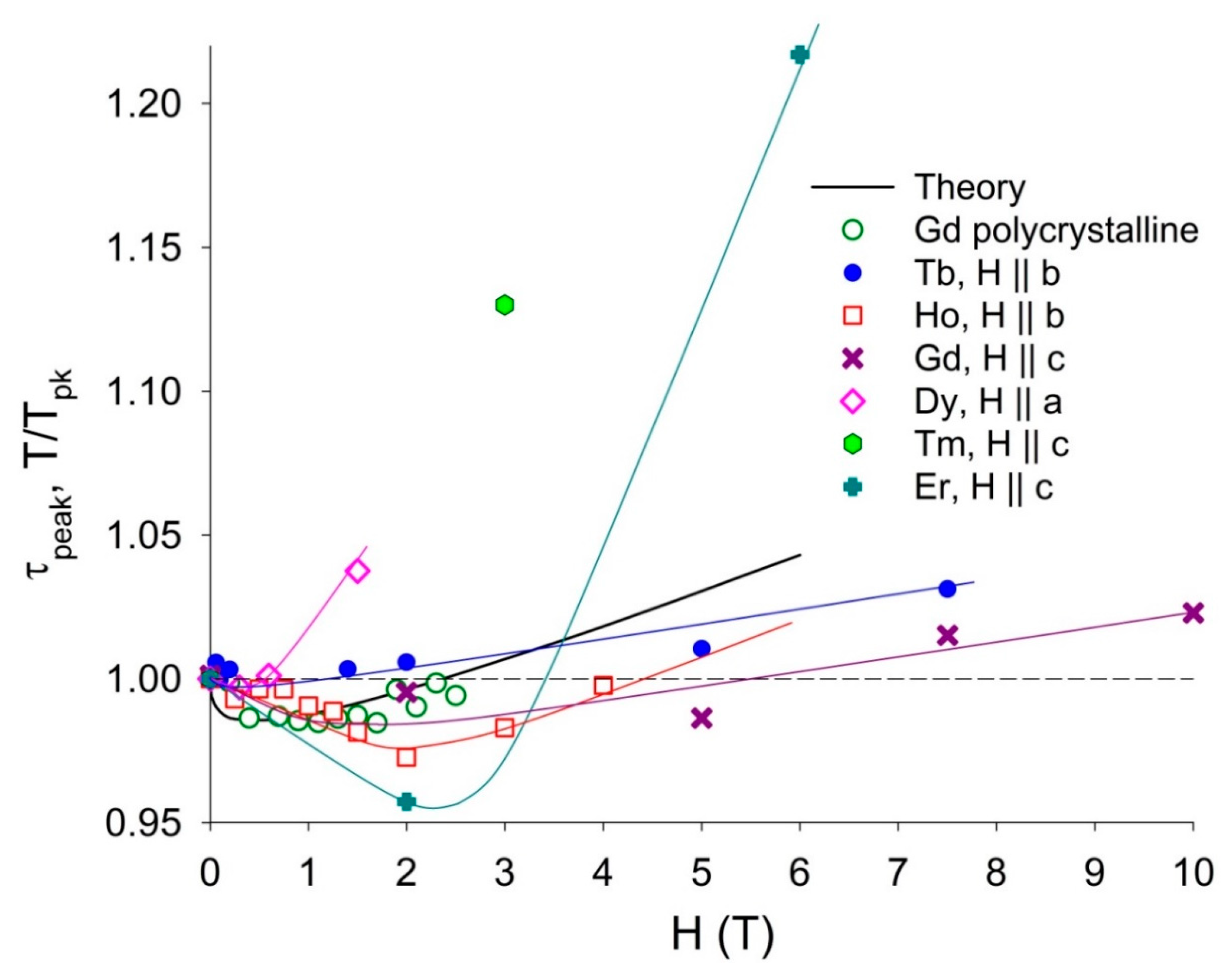 Crystals 11 00082 g009