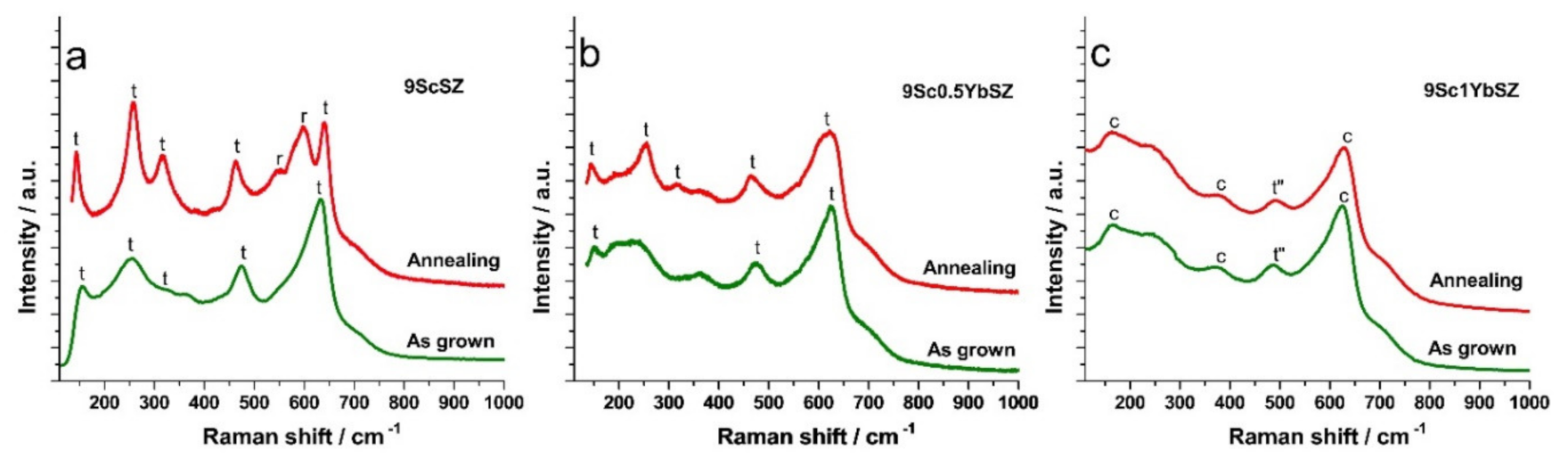 Crystals 11 00083 g002