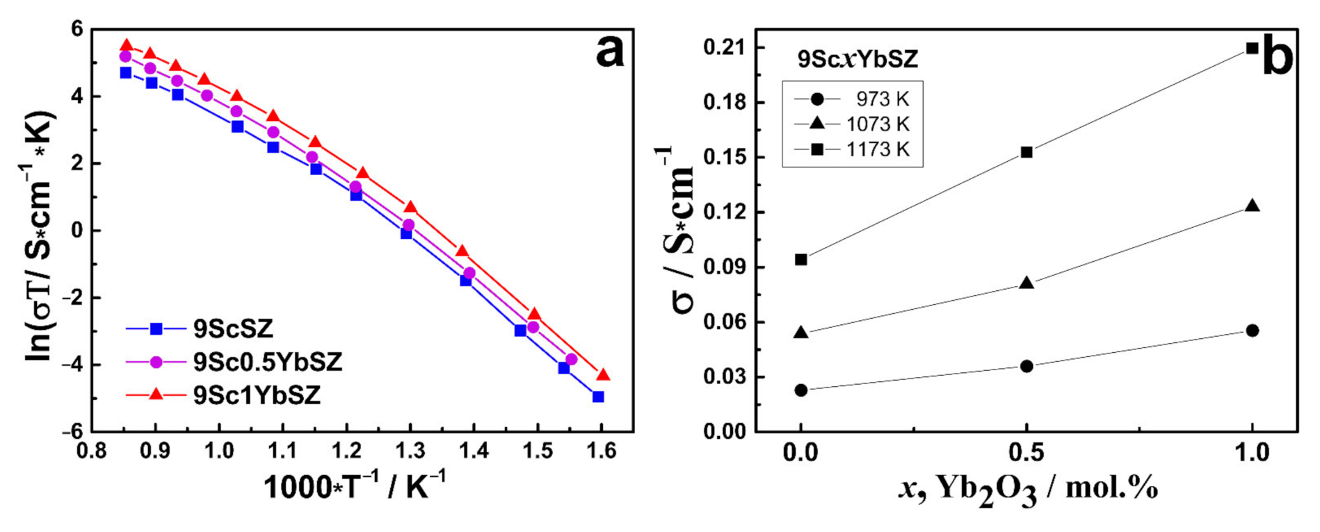 Crystals 11 00083 g003