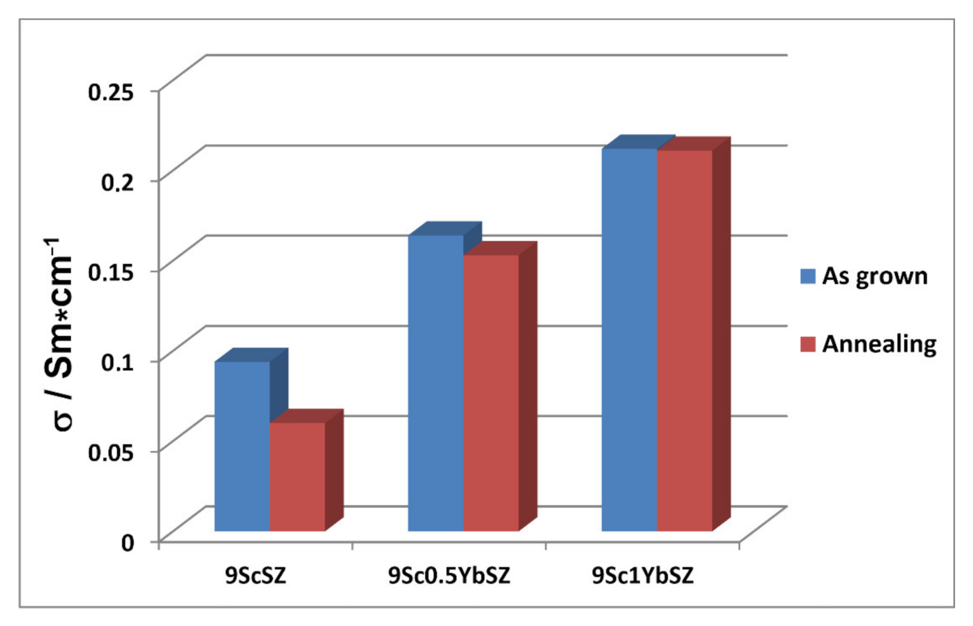 Crystals 11 00083 g005