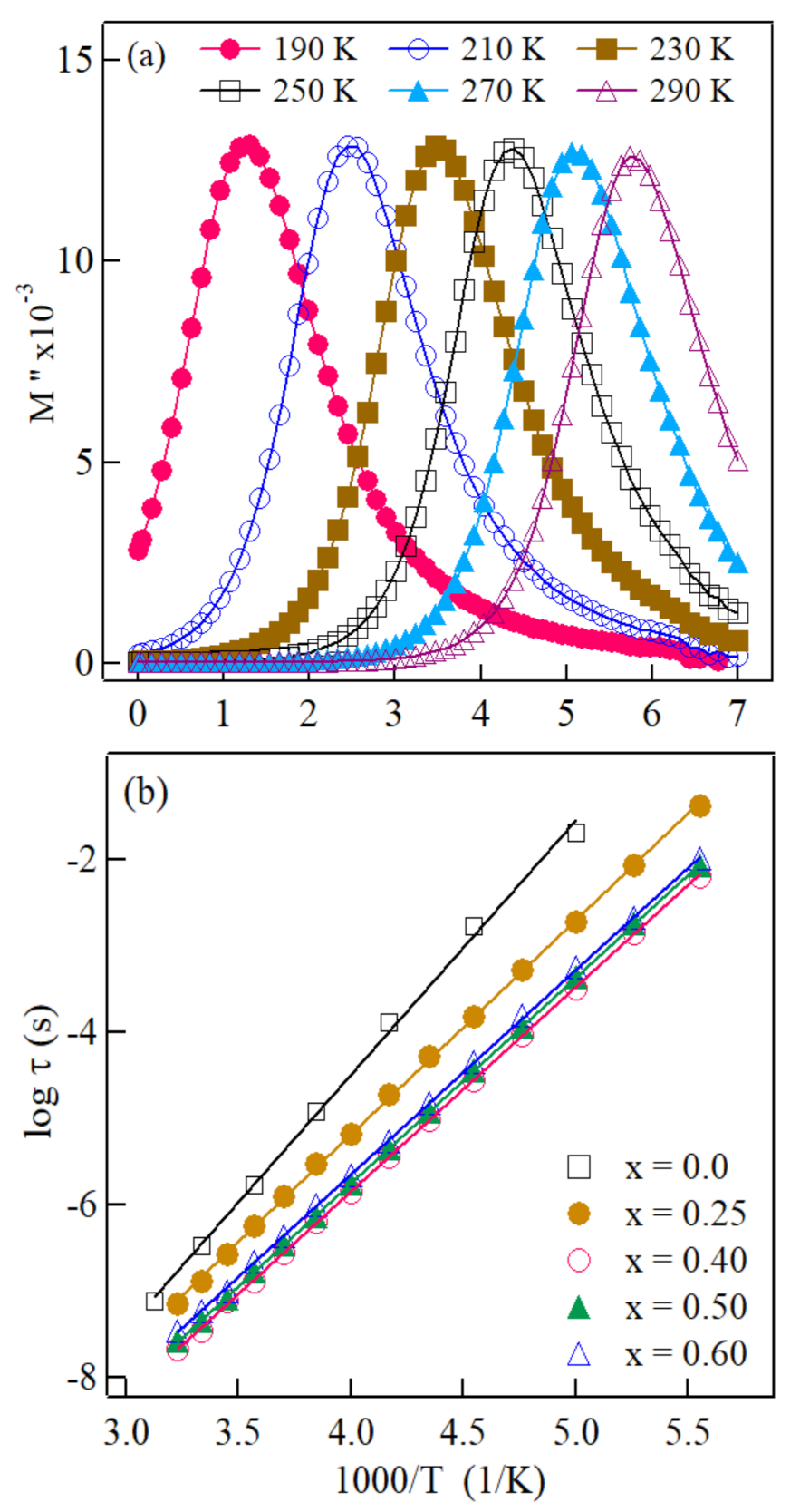 Crystals 11 00095 g007