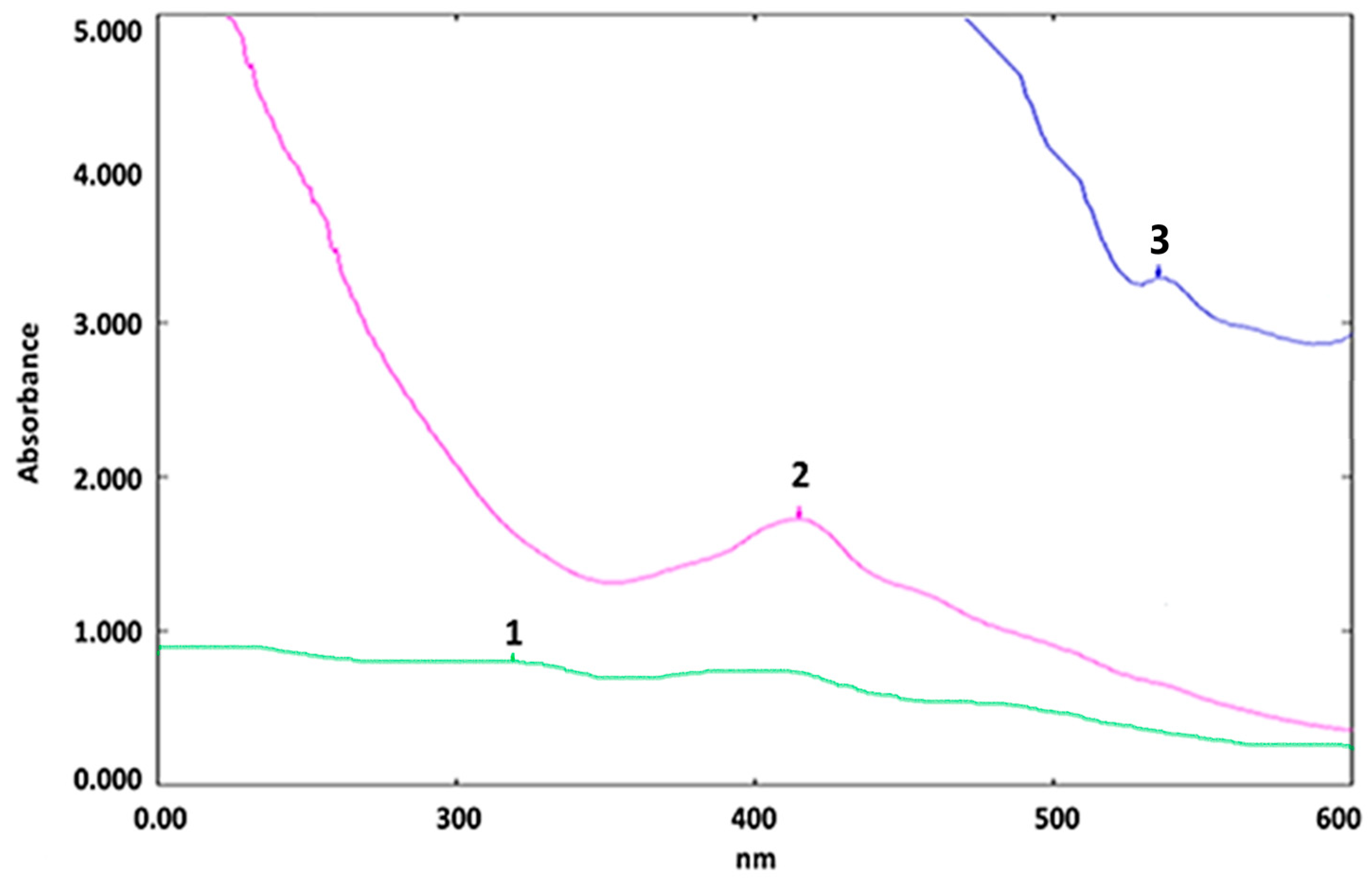 Crystals 11 00097 g001 Crystals 11 00097 g001