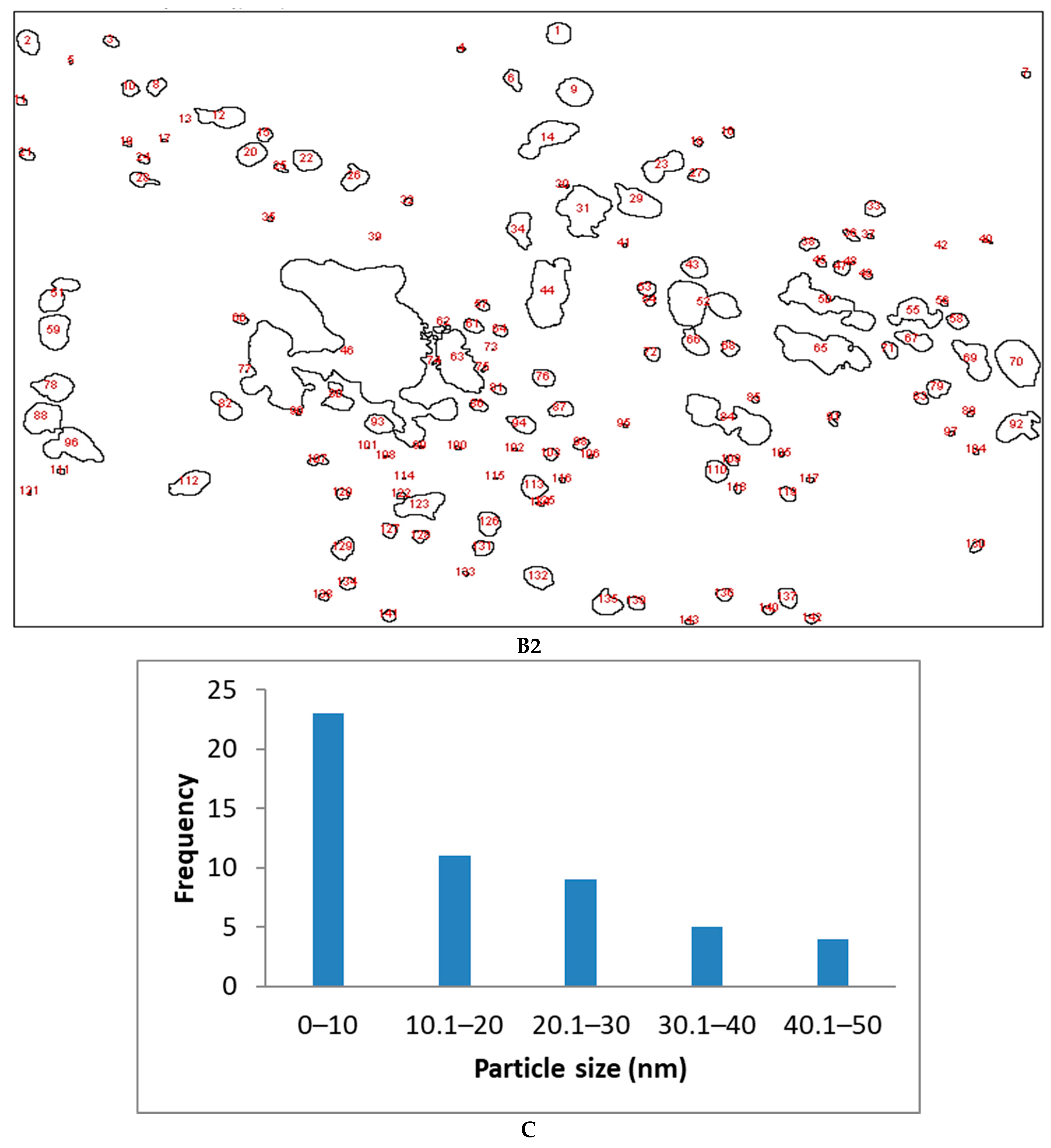 Crystals 11 00097 g002b Crystals 11 00097 g002b