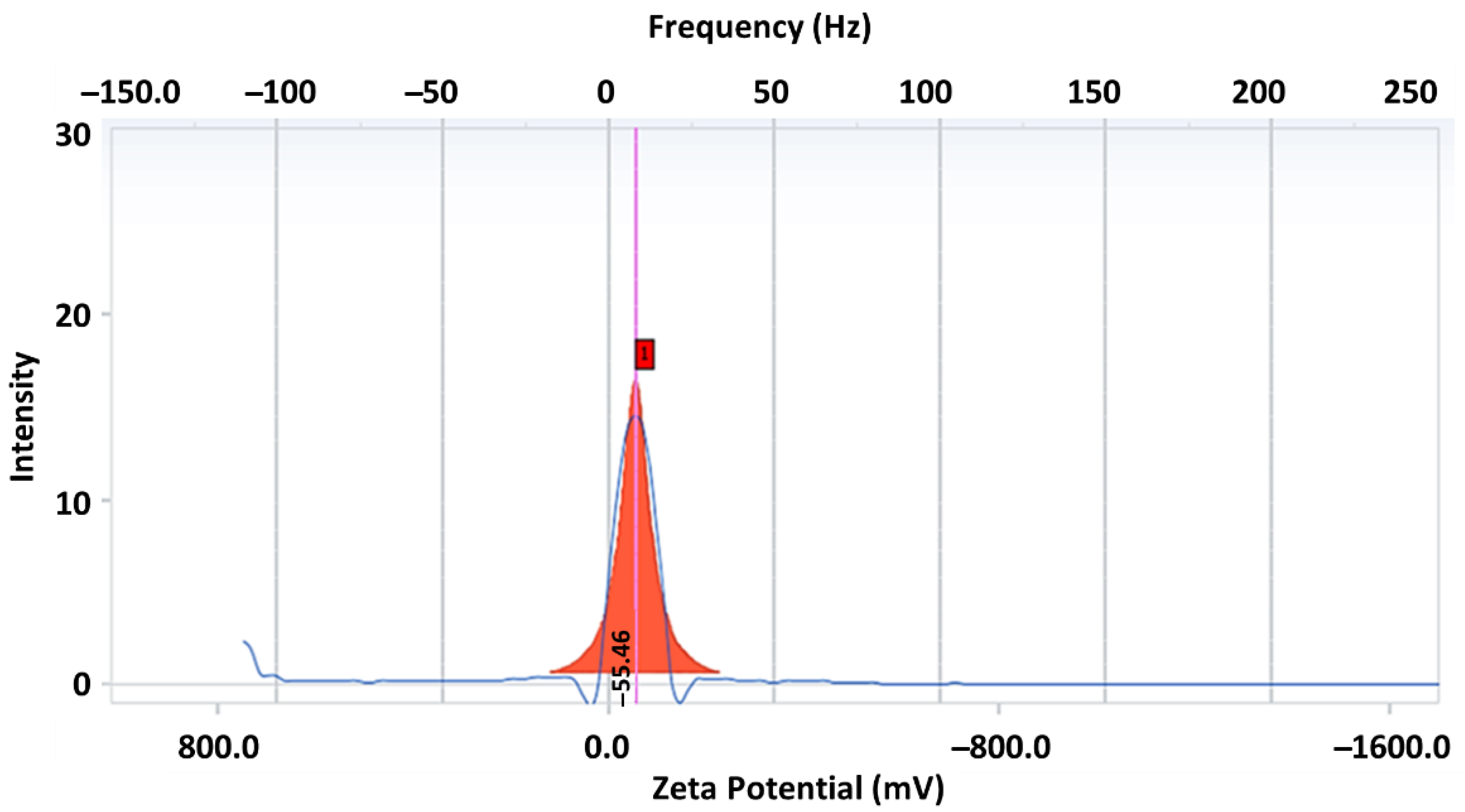 Crystals 11 00097 g005 Crystals 11 00097 g005