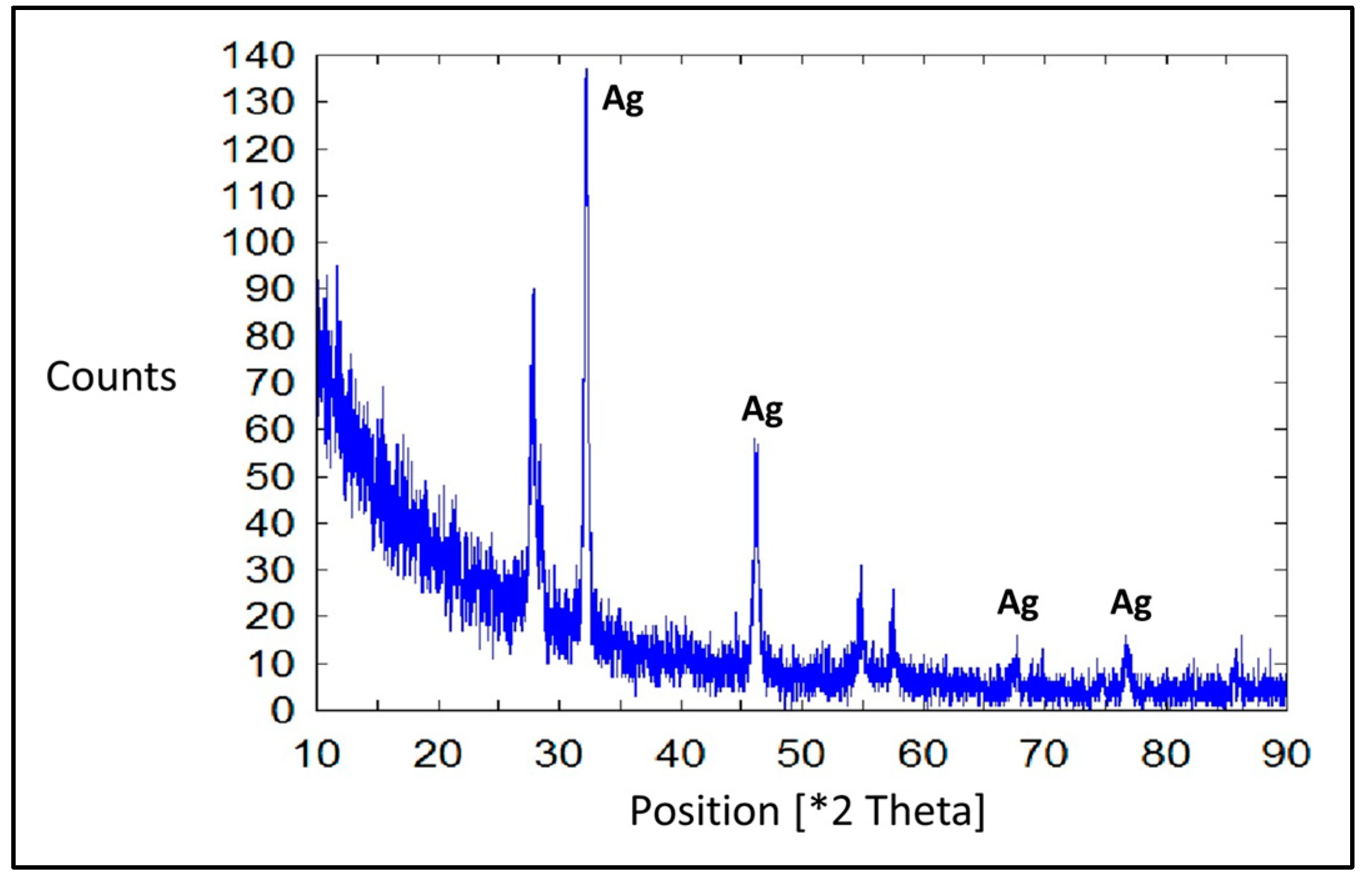 Crystals 11 00097 g006 Crystals 11 00097 g006