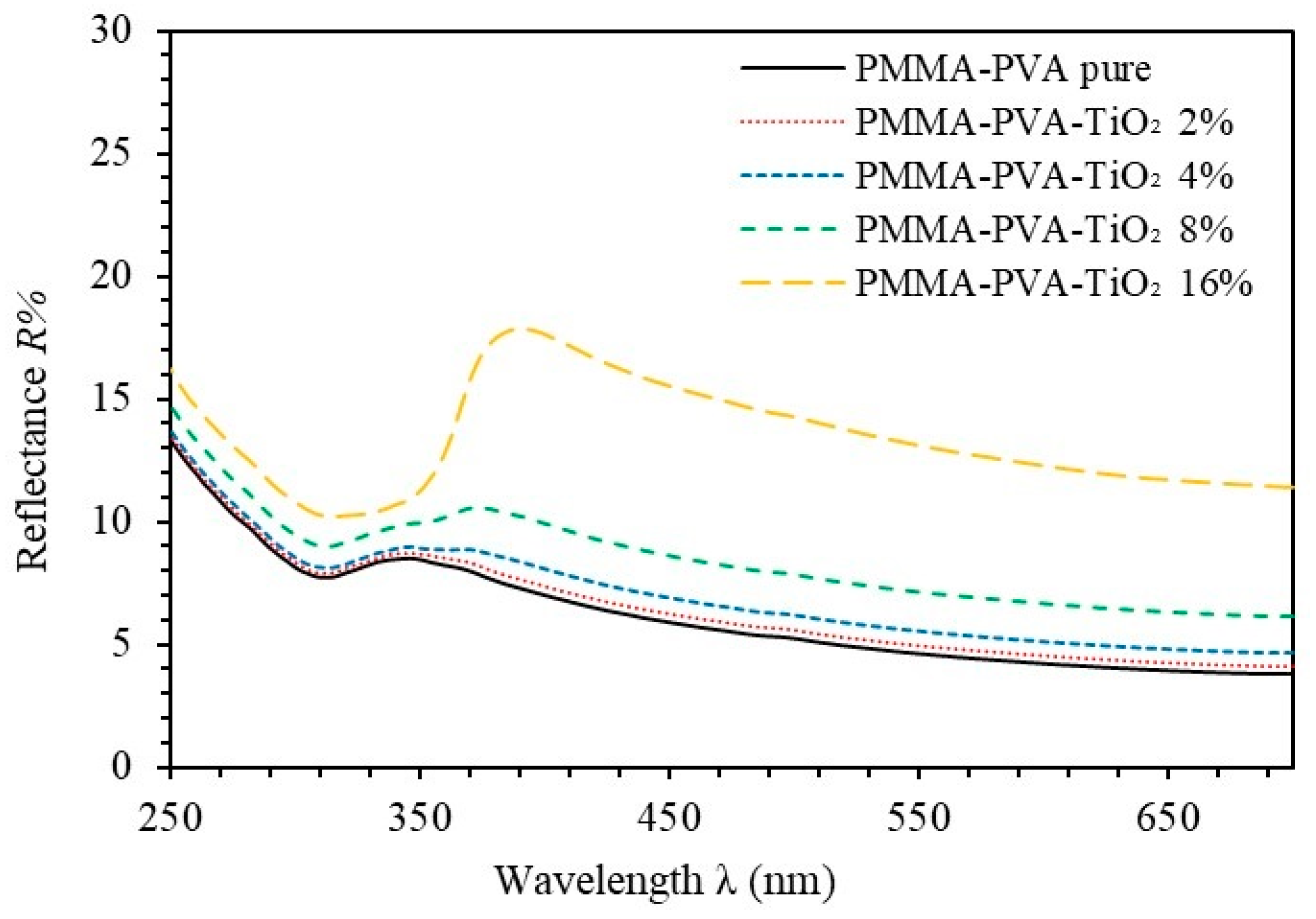 Crystals 11 00099 g002