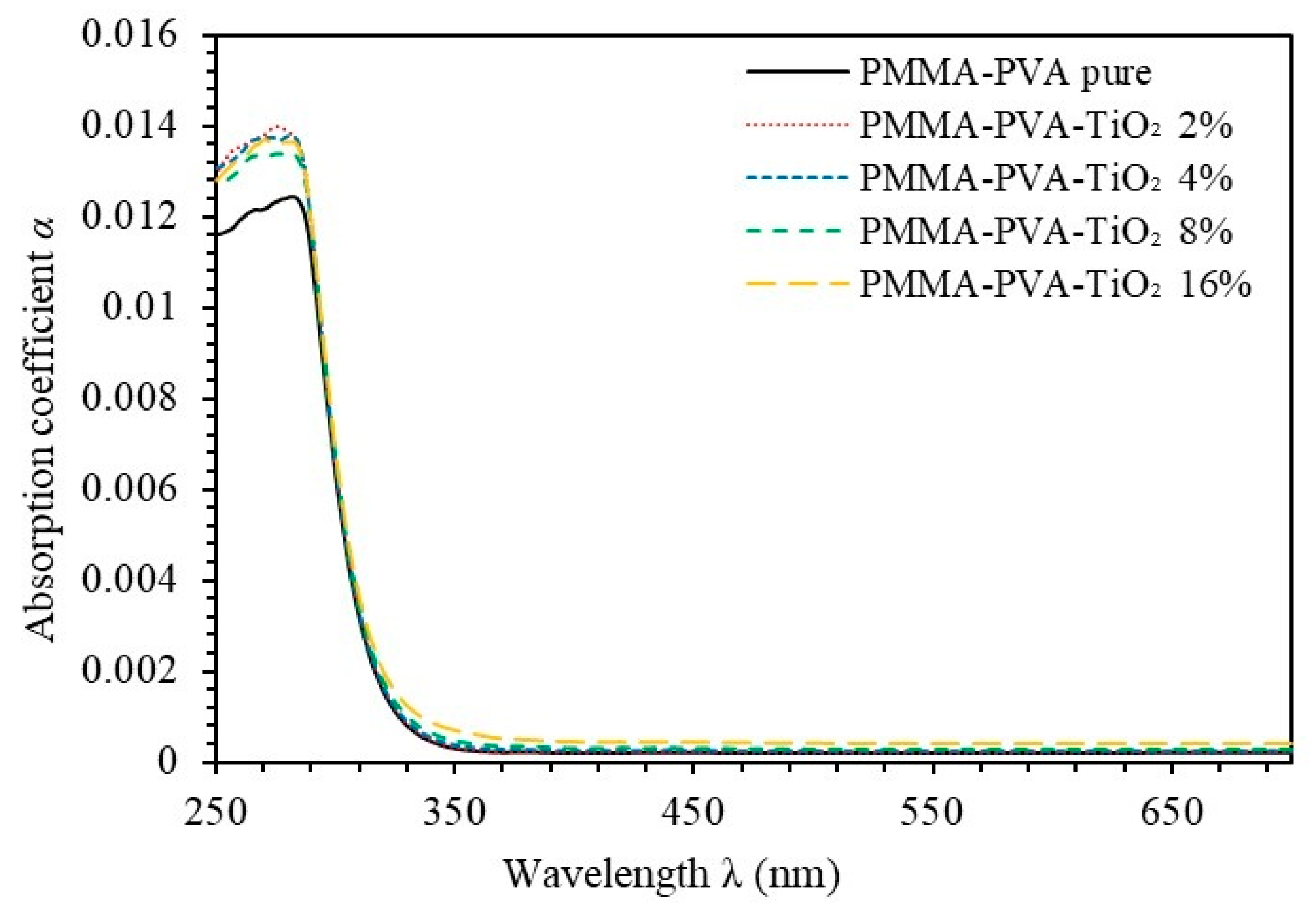 Crystals 11 00099 g003
