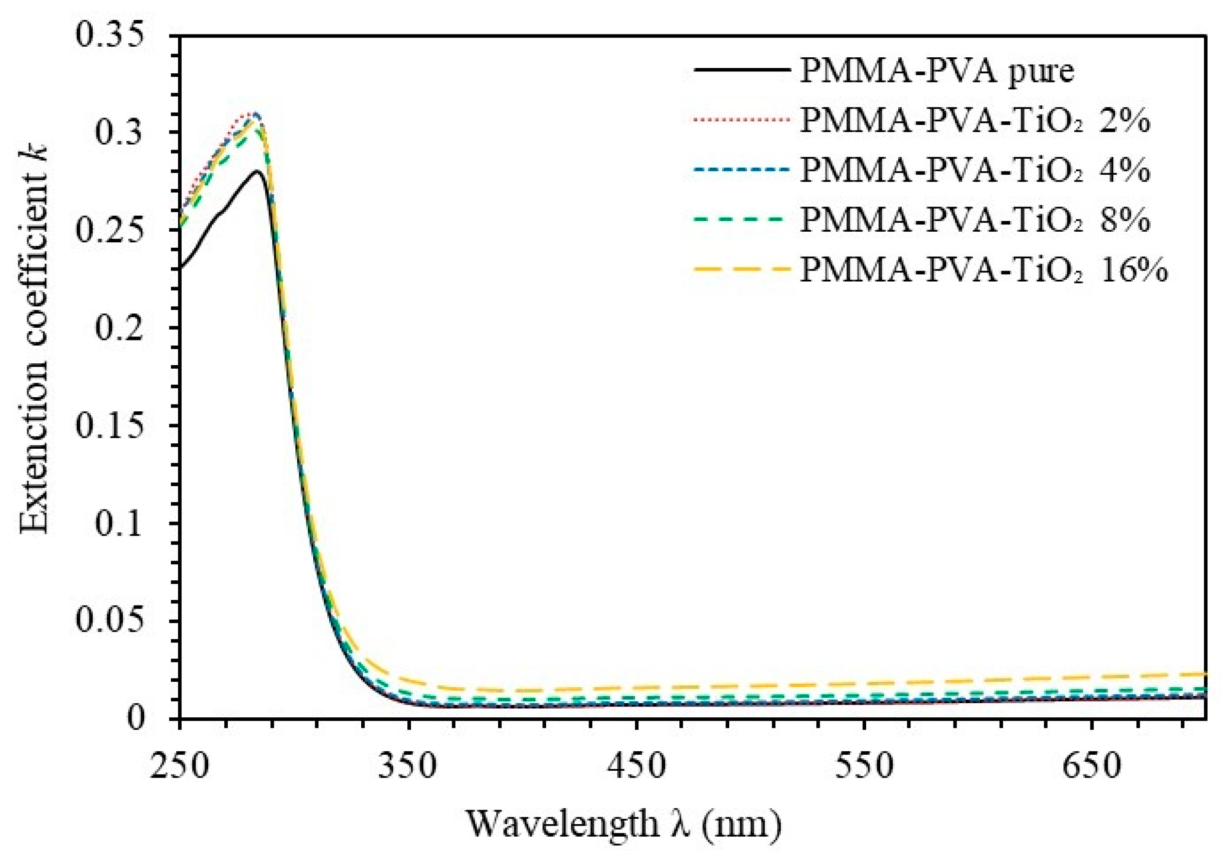 Crystals 11 00099 g004