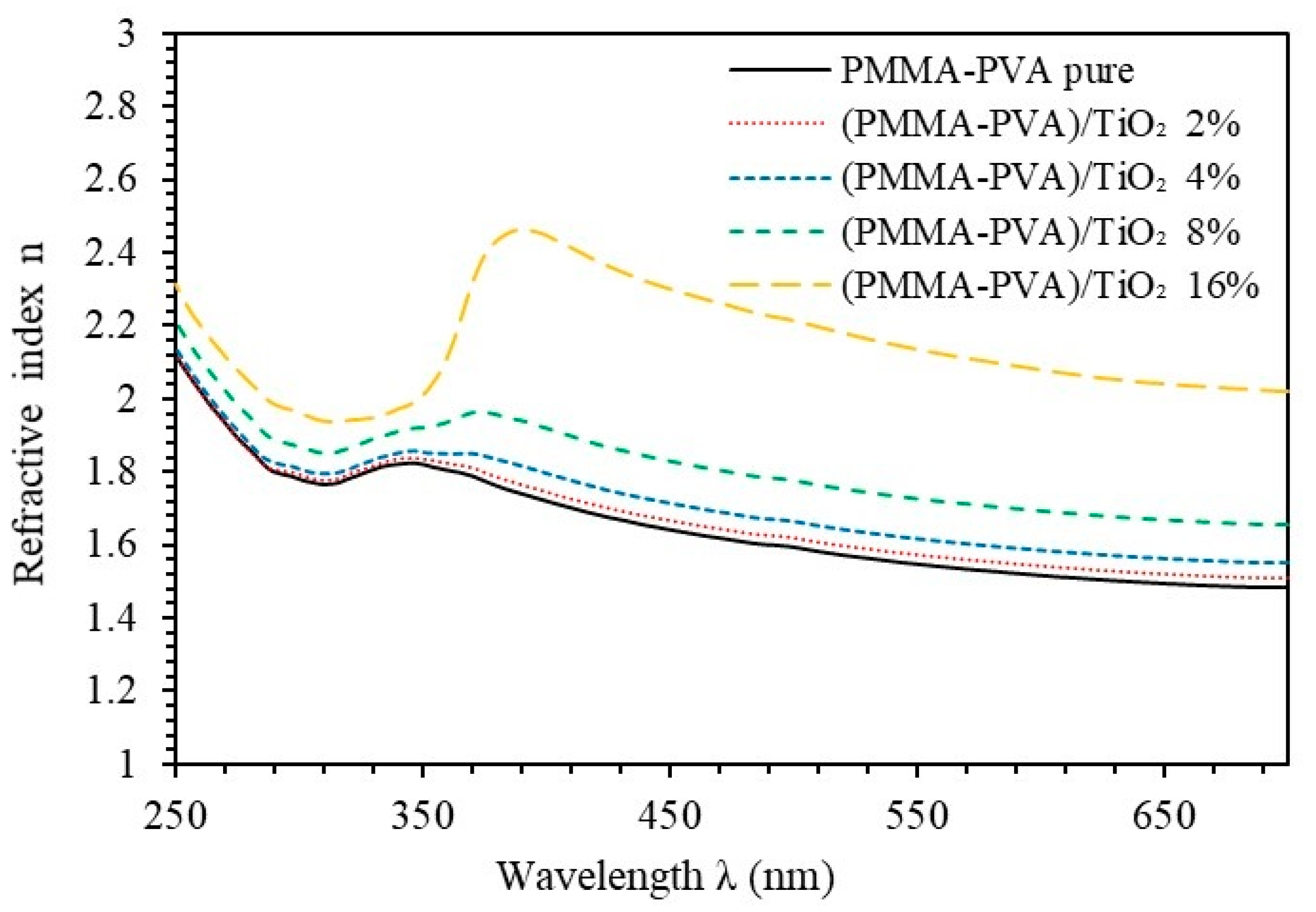 Crystals 11 00099 g005