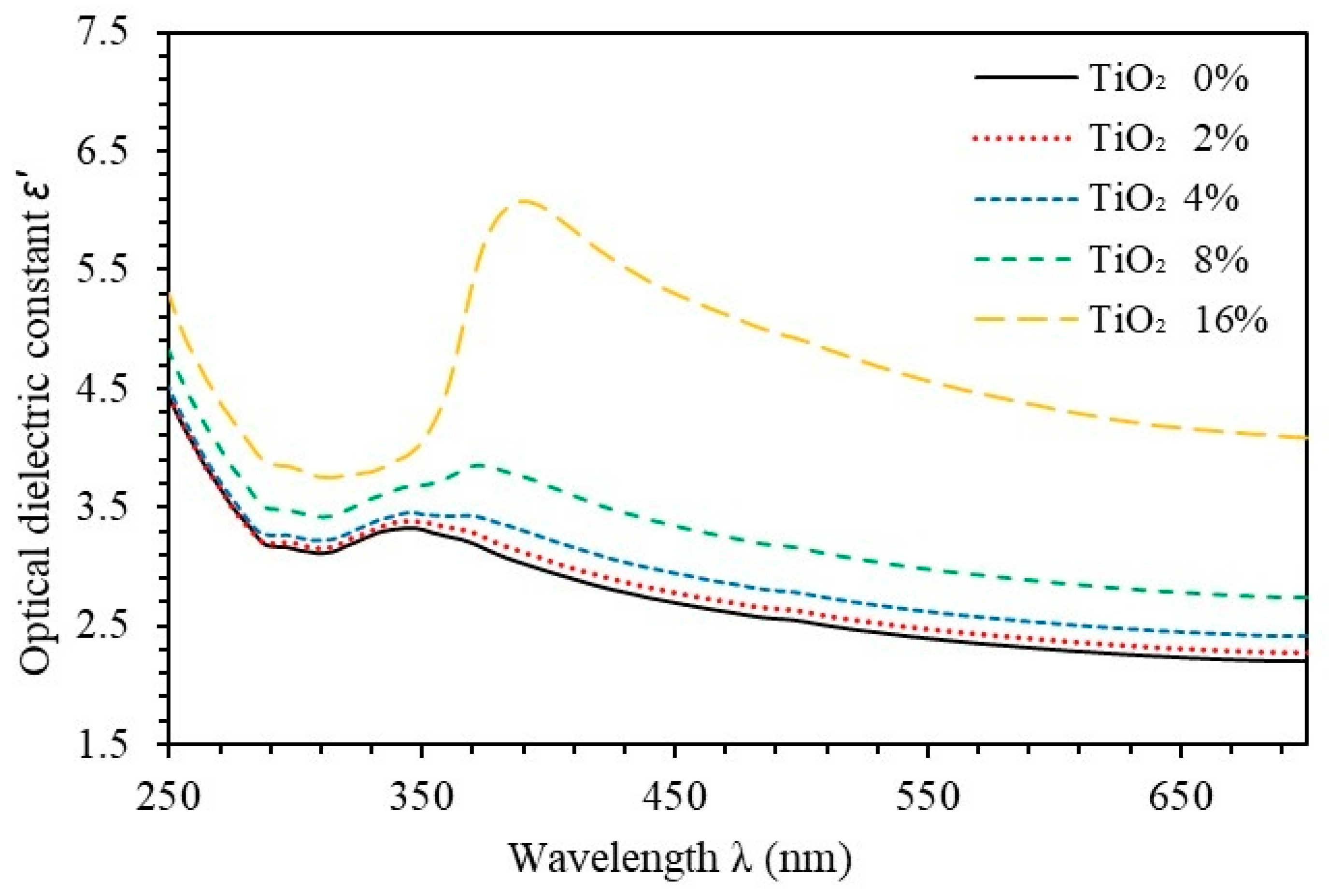 Crystals 11 00099 g006