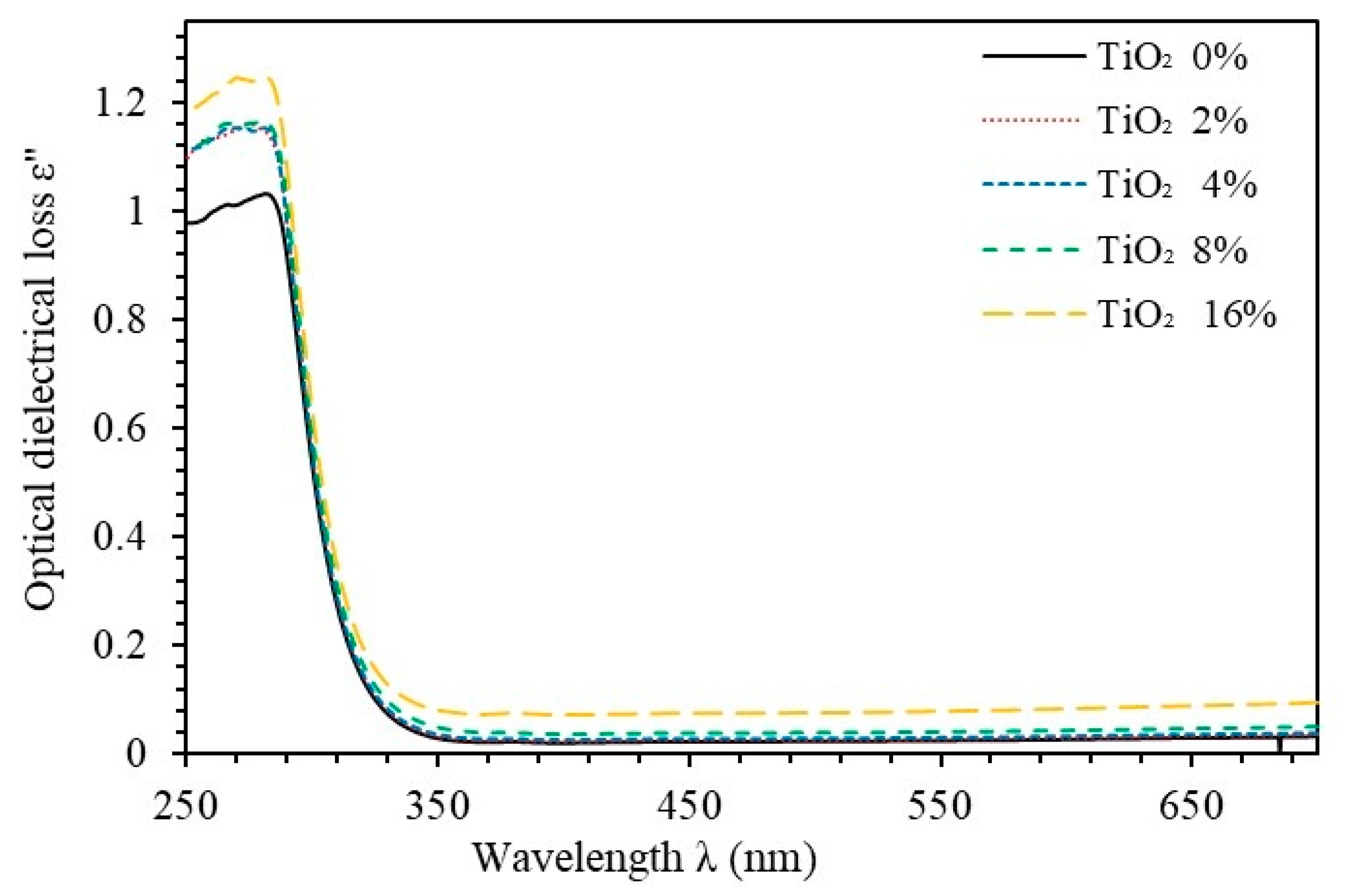 Crystals 11 00099 g007