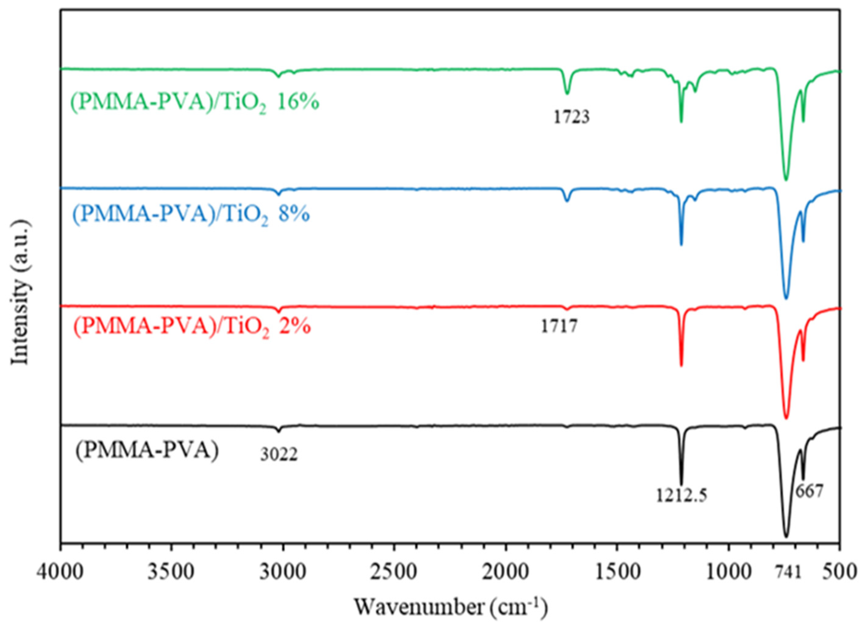 Crystals 11 00099 g015