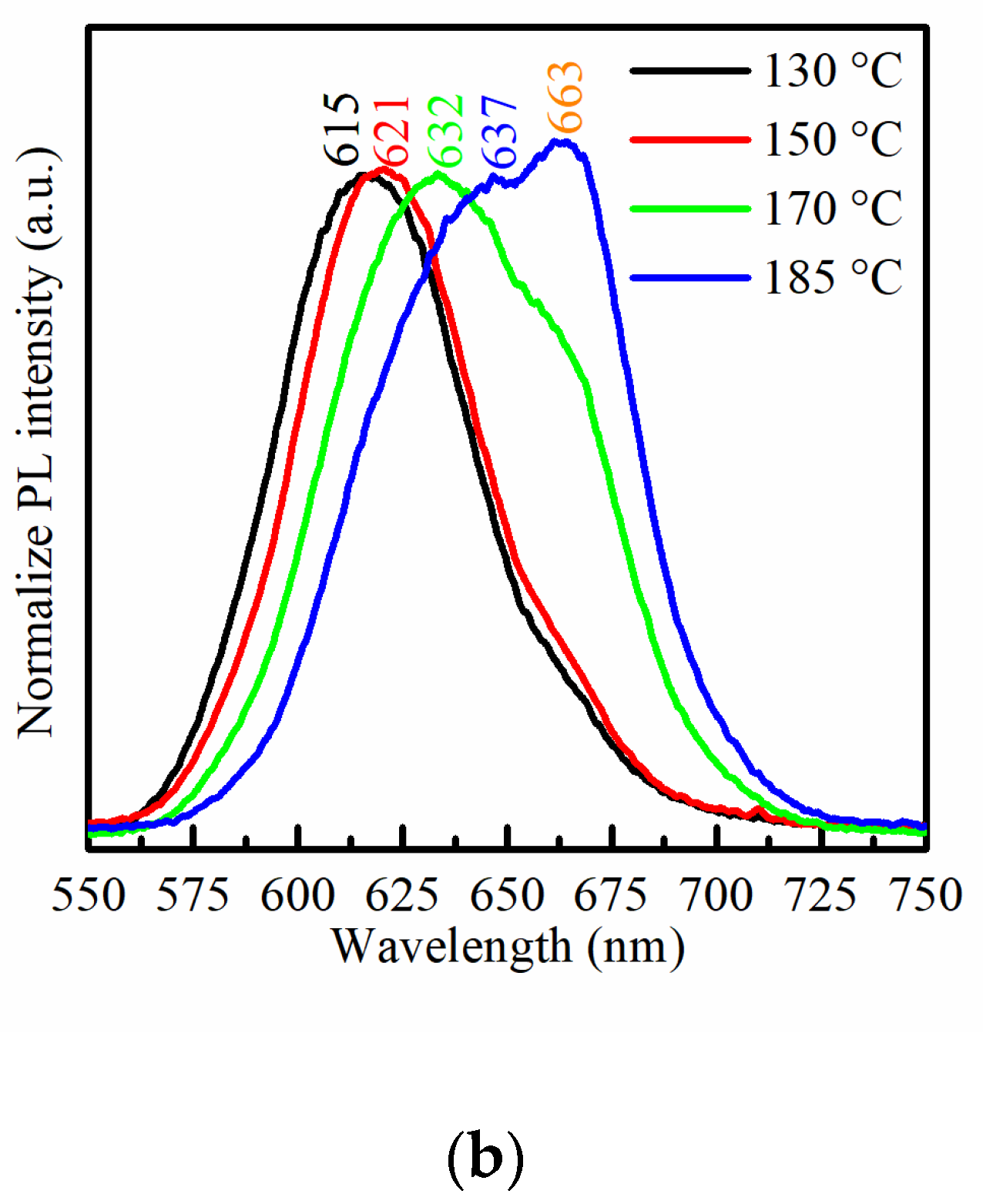 Crystals 11 00101 g002b