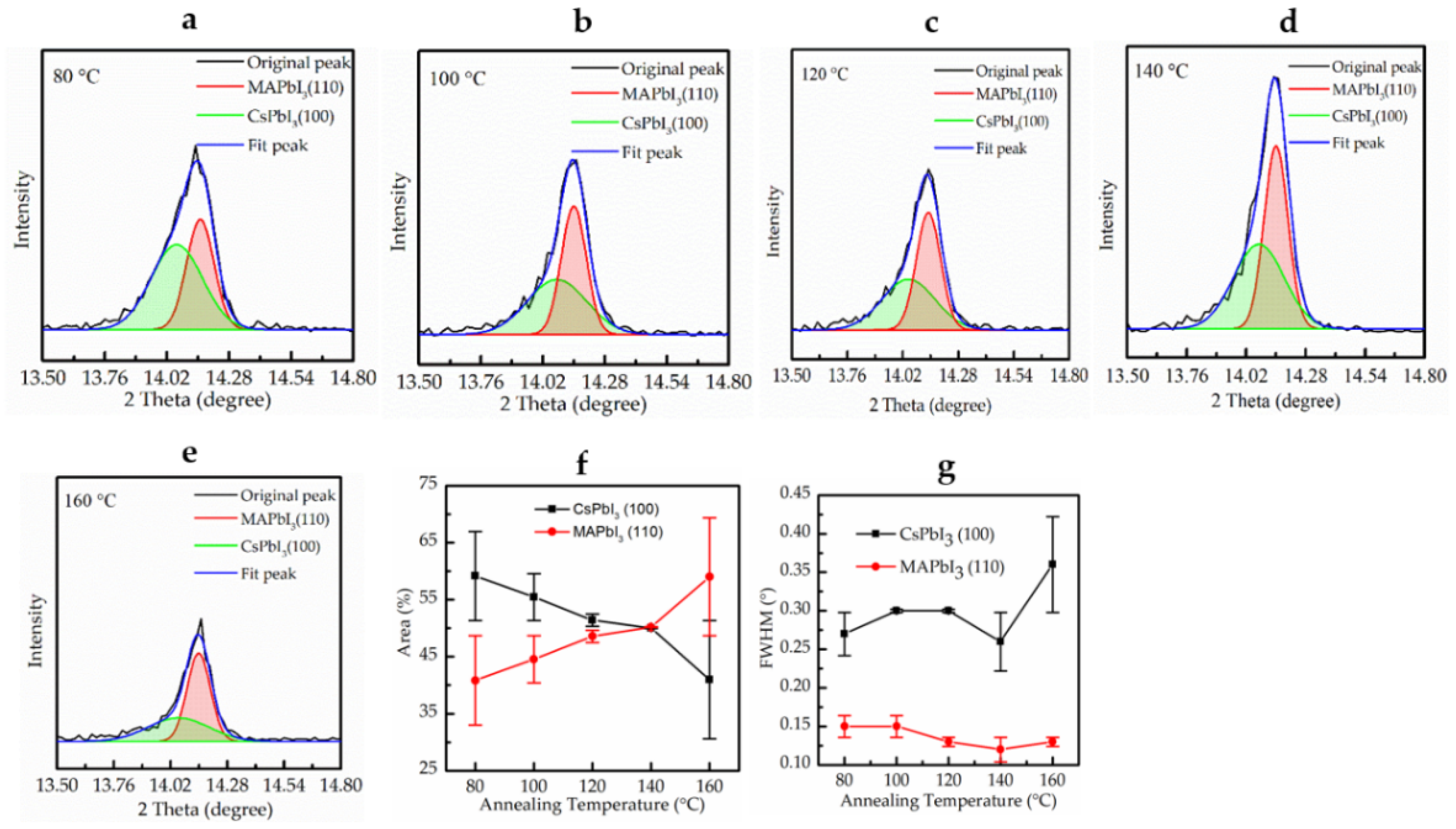 Crystals 11 00101 g005