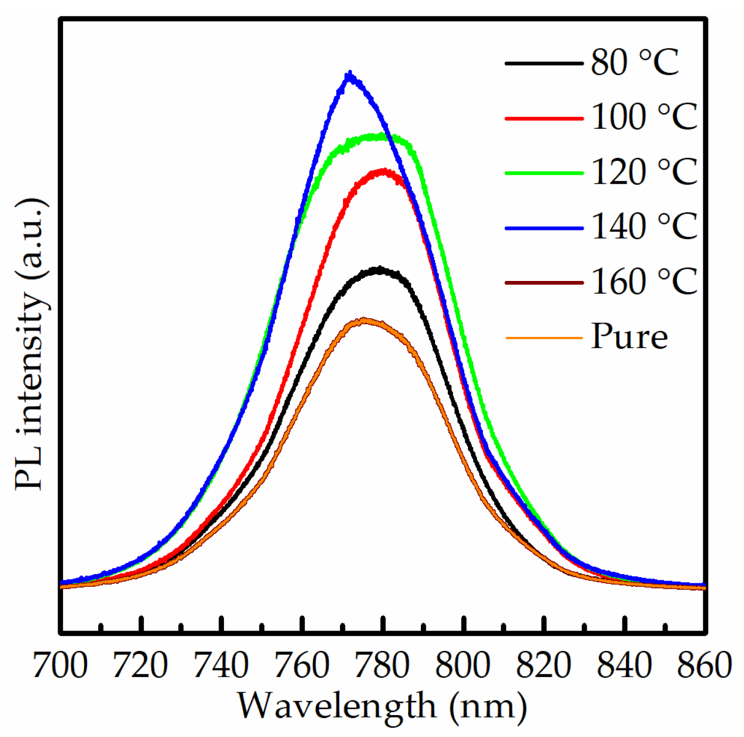 Crystals 11 00101 g007