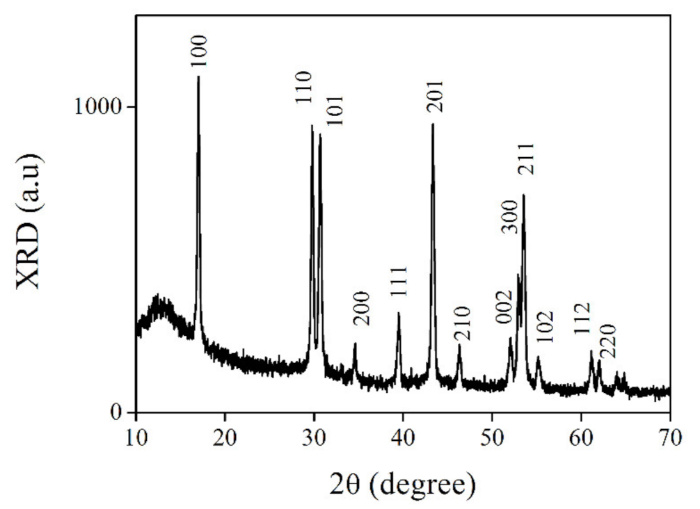 Crystals 11 00104 g005