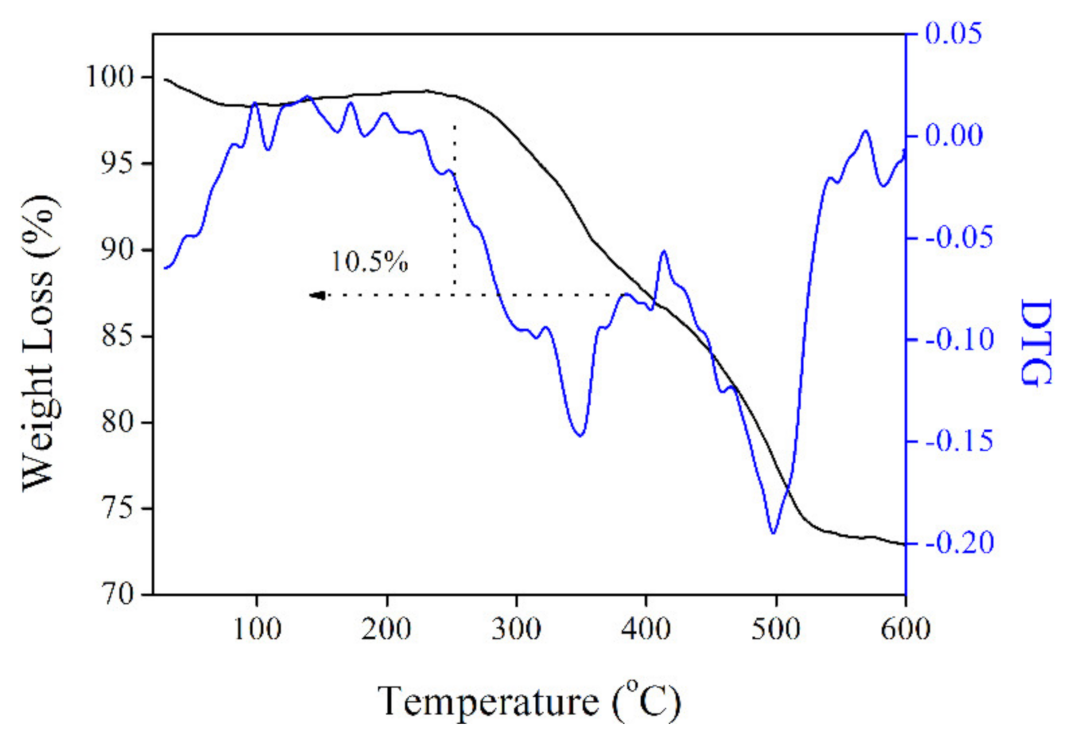 Crystals 11 00104 g007