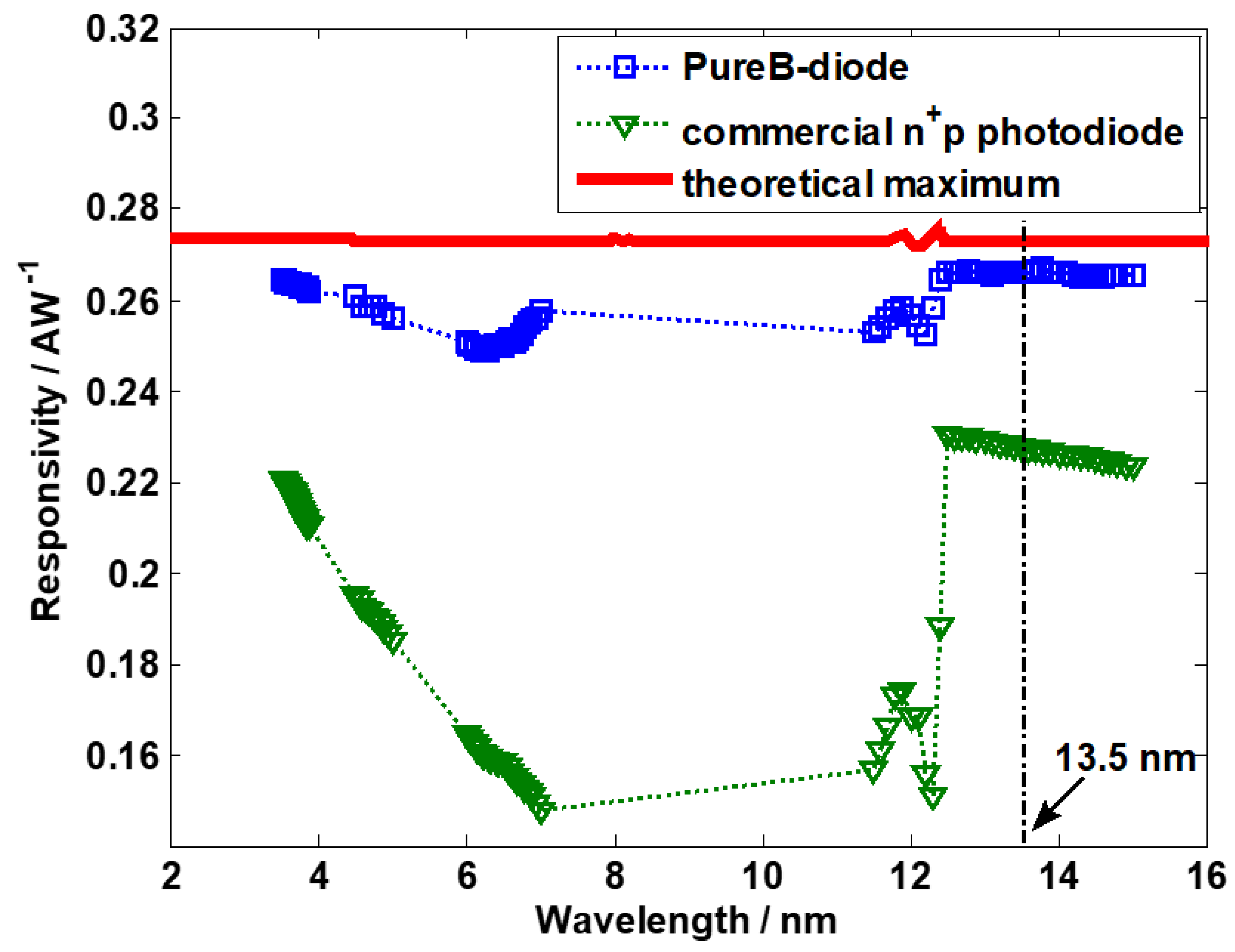 Crystals 11 00108 g003
