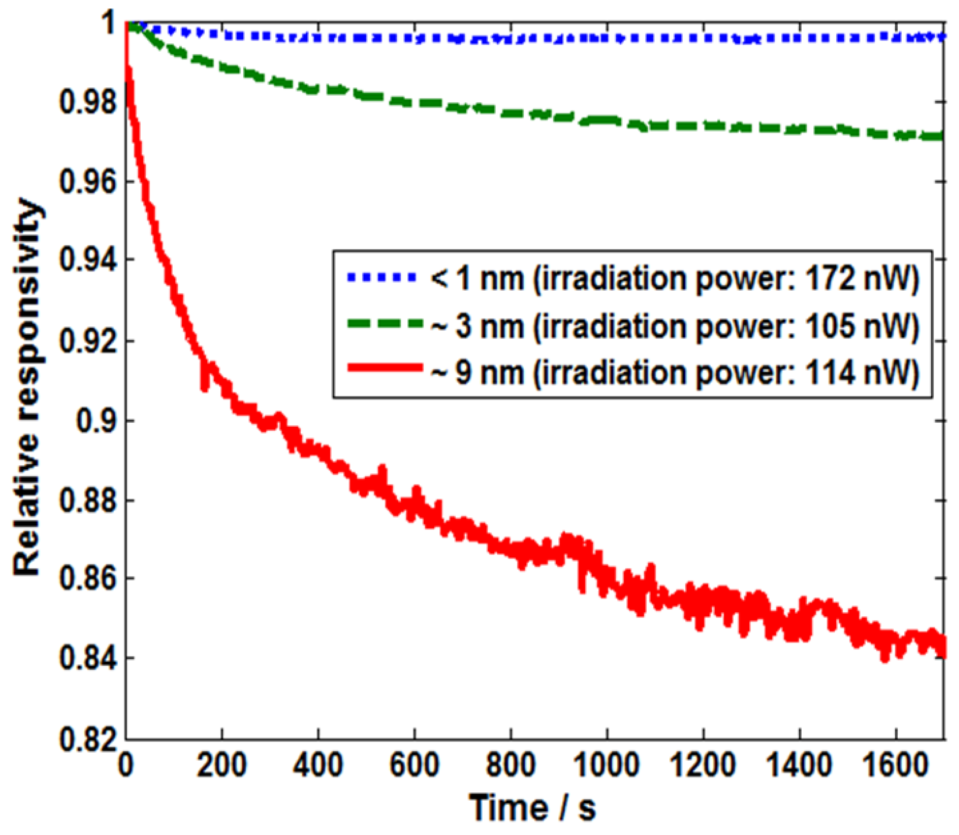 Crystals 11 00108 g006
