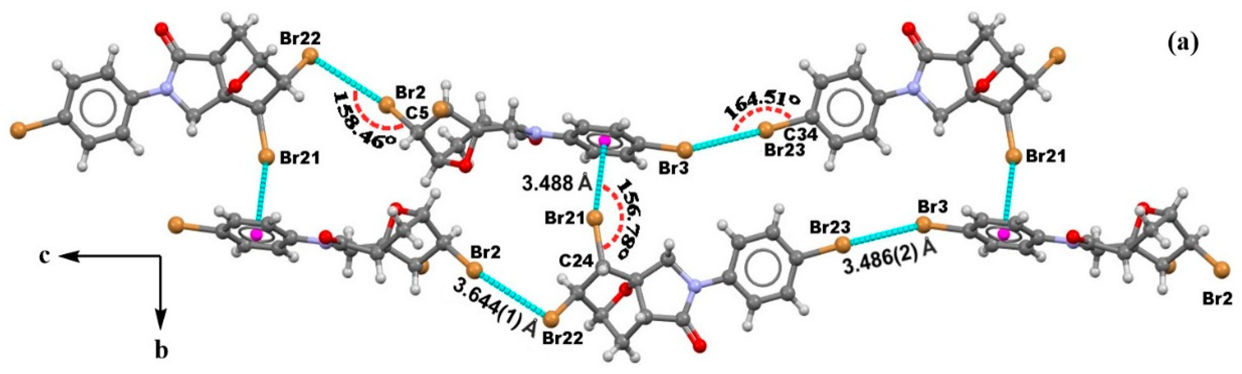 Crystals 11 00112 g003a