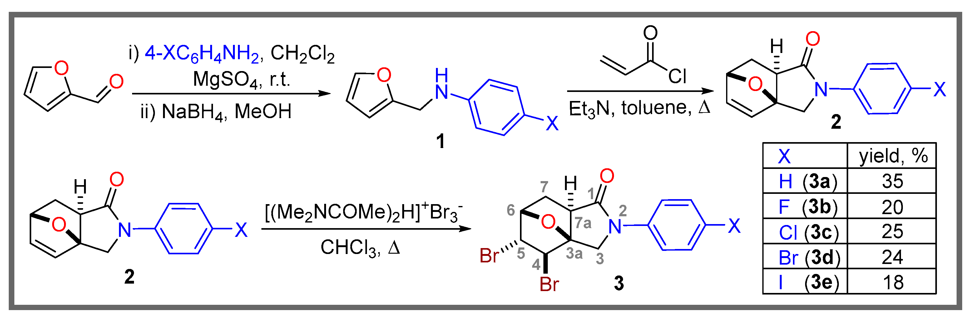 Crystals 11 00112 sch001