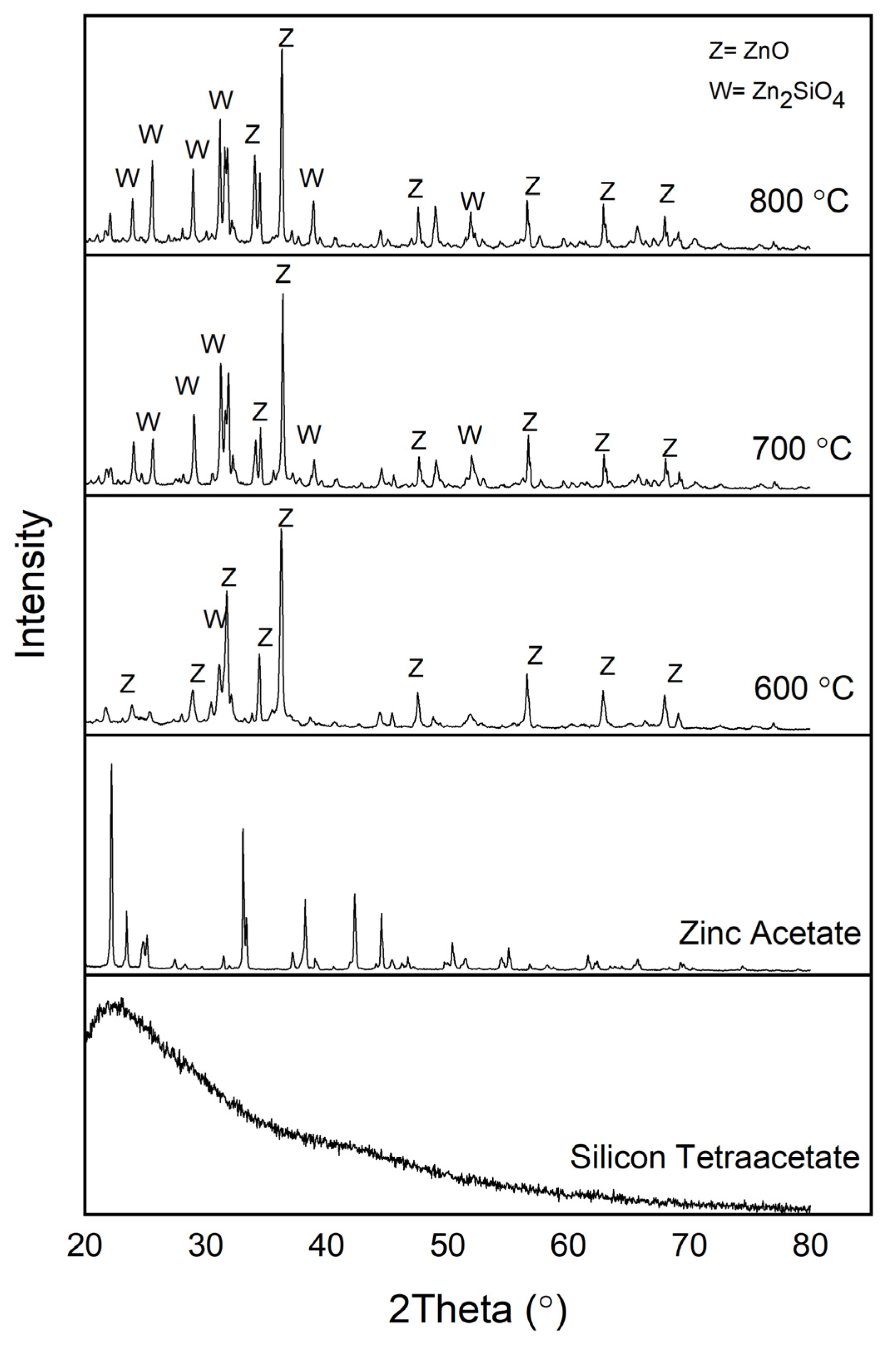 Crystals 11 00115 g001 Crystals 11 00115 g001