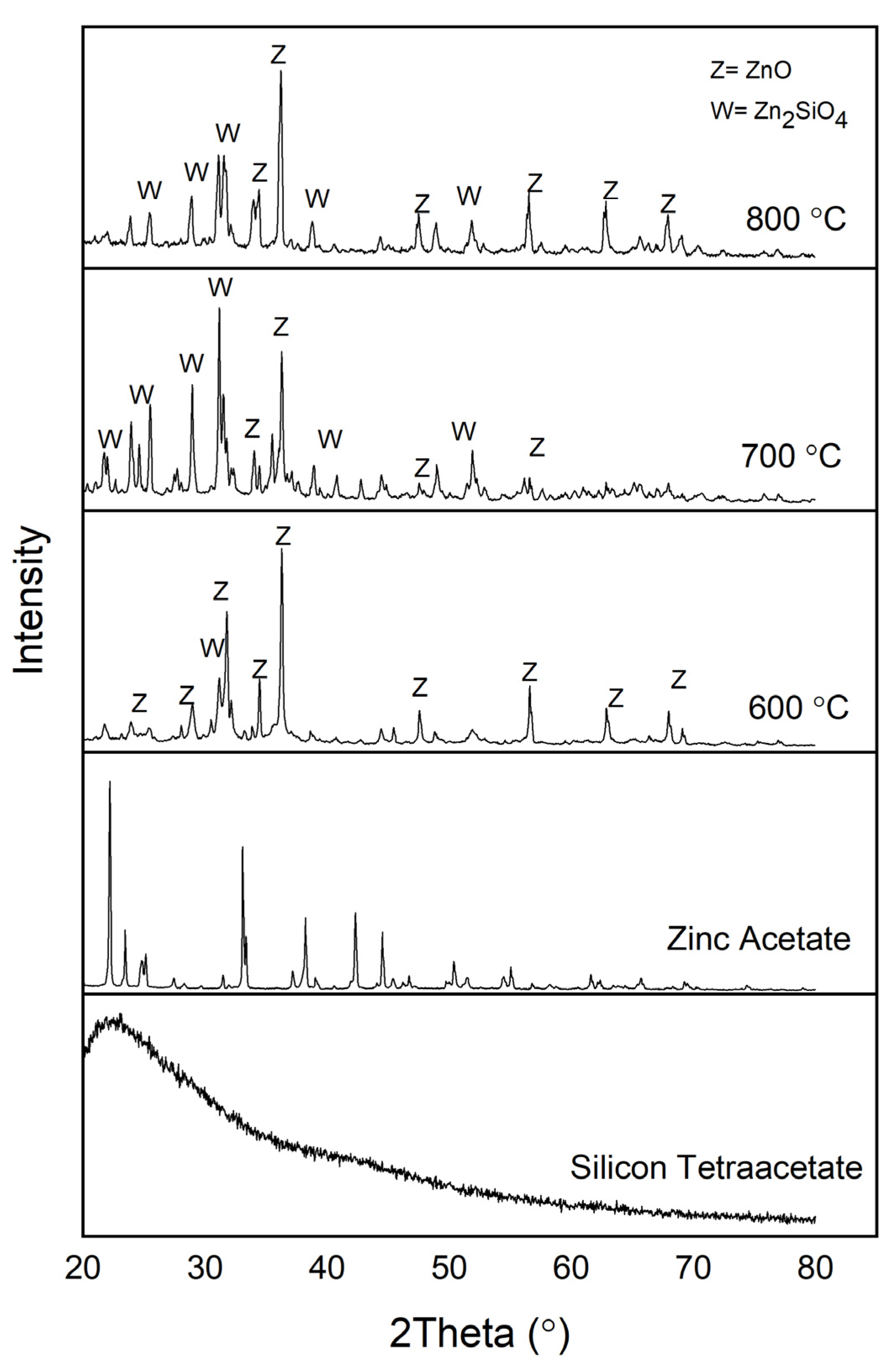 Crystals 11 00115 g002 Crystals 11 00115 g002