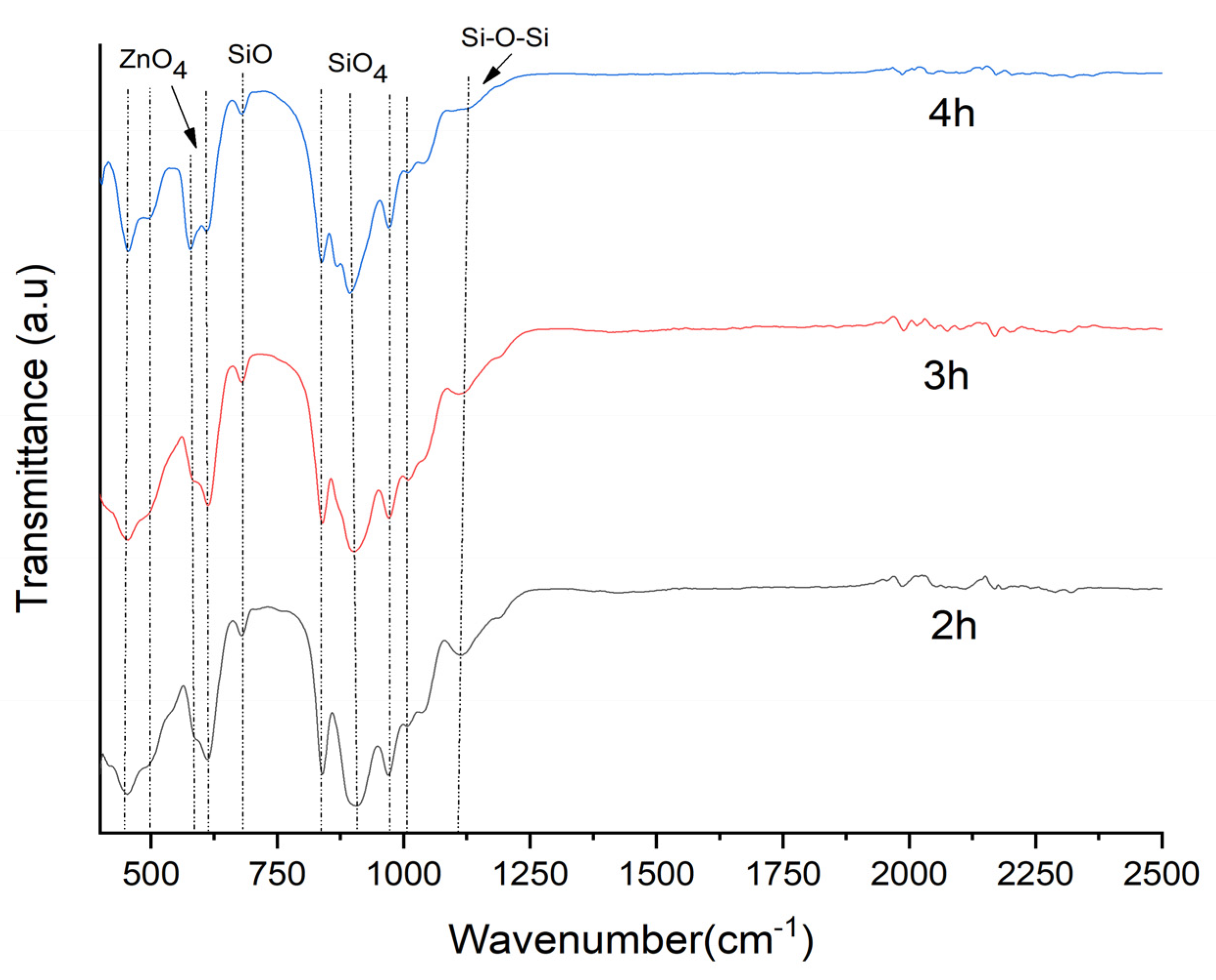 Crystals 11 00115 g003 Crystals 11 00115 g003